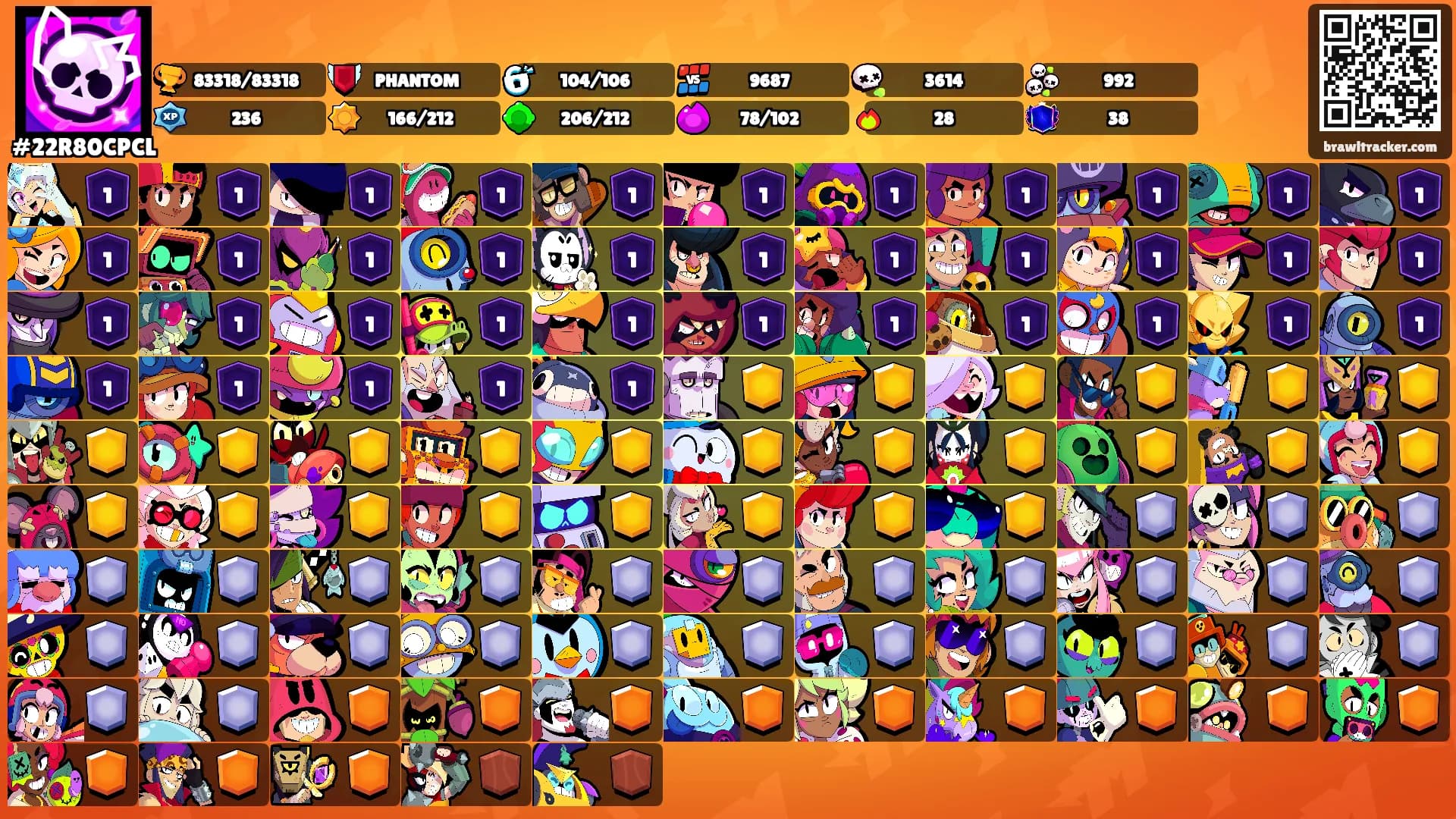 ⠀⠀'s Ranks