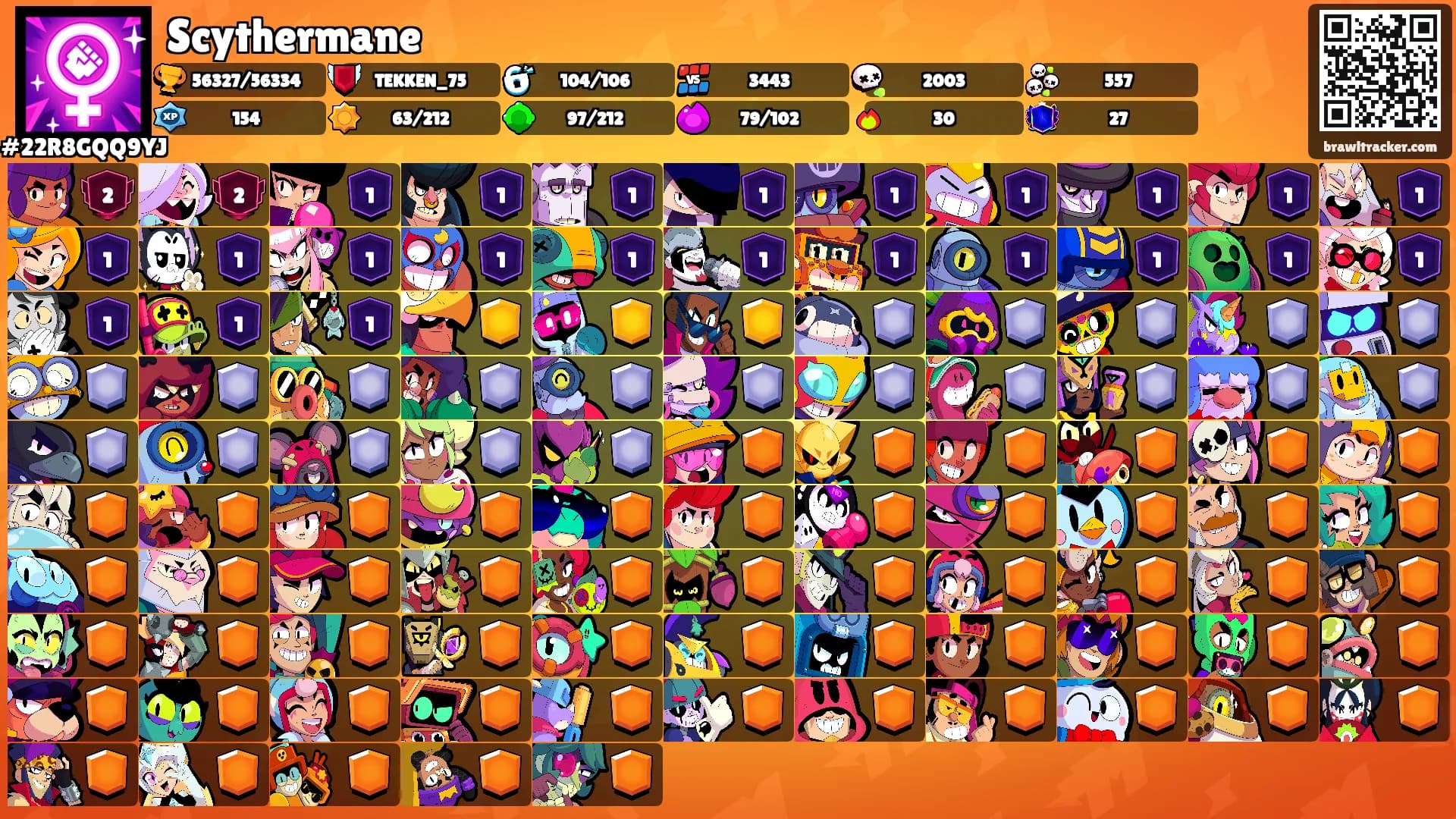 Scythermane's Ranks