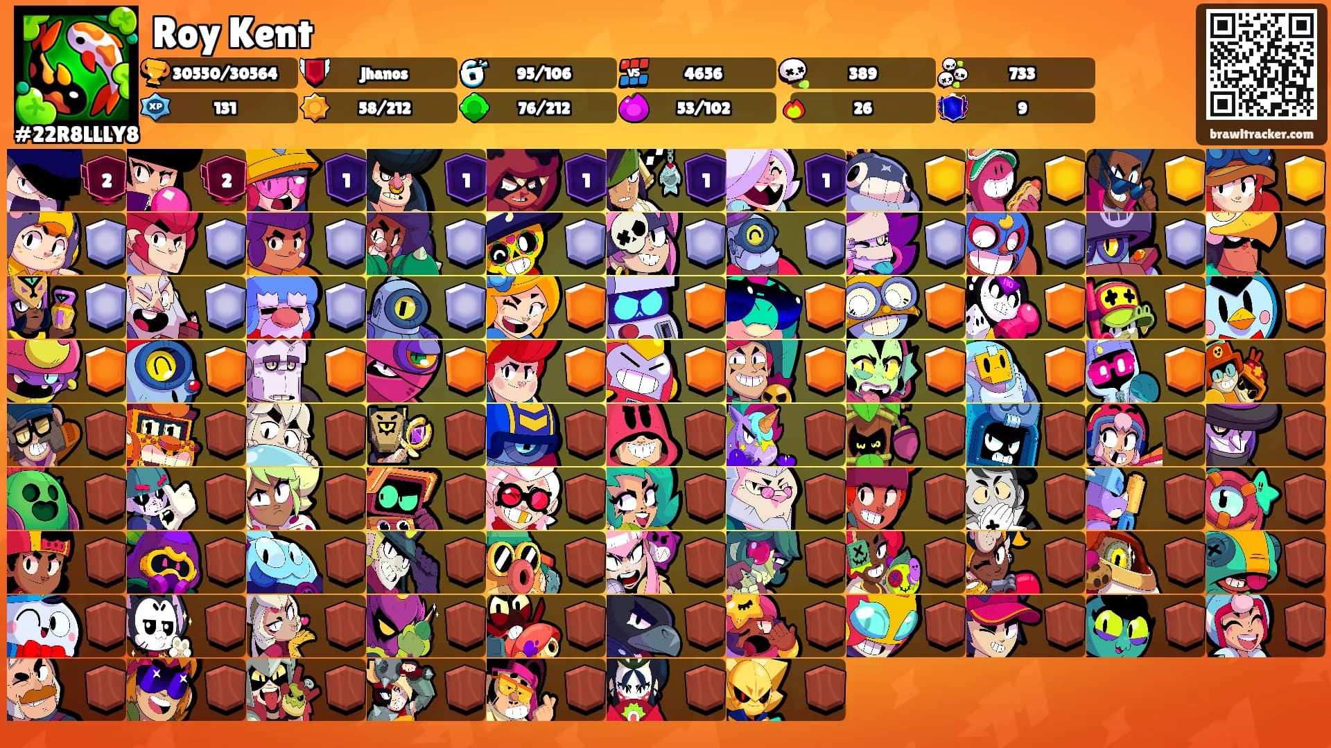 Roy Kent's Ranks