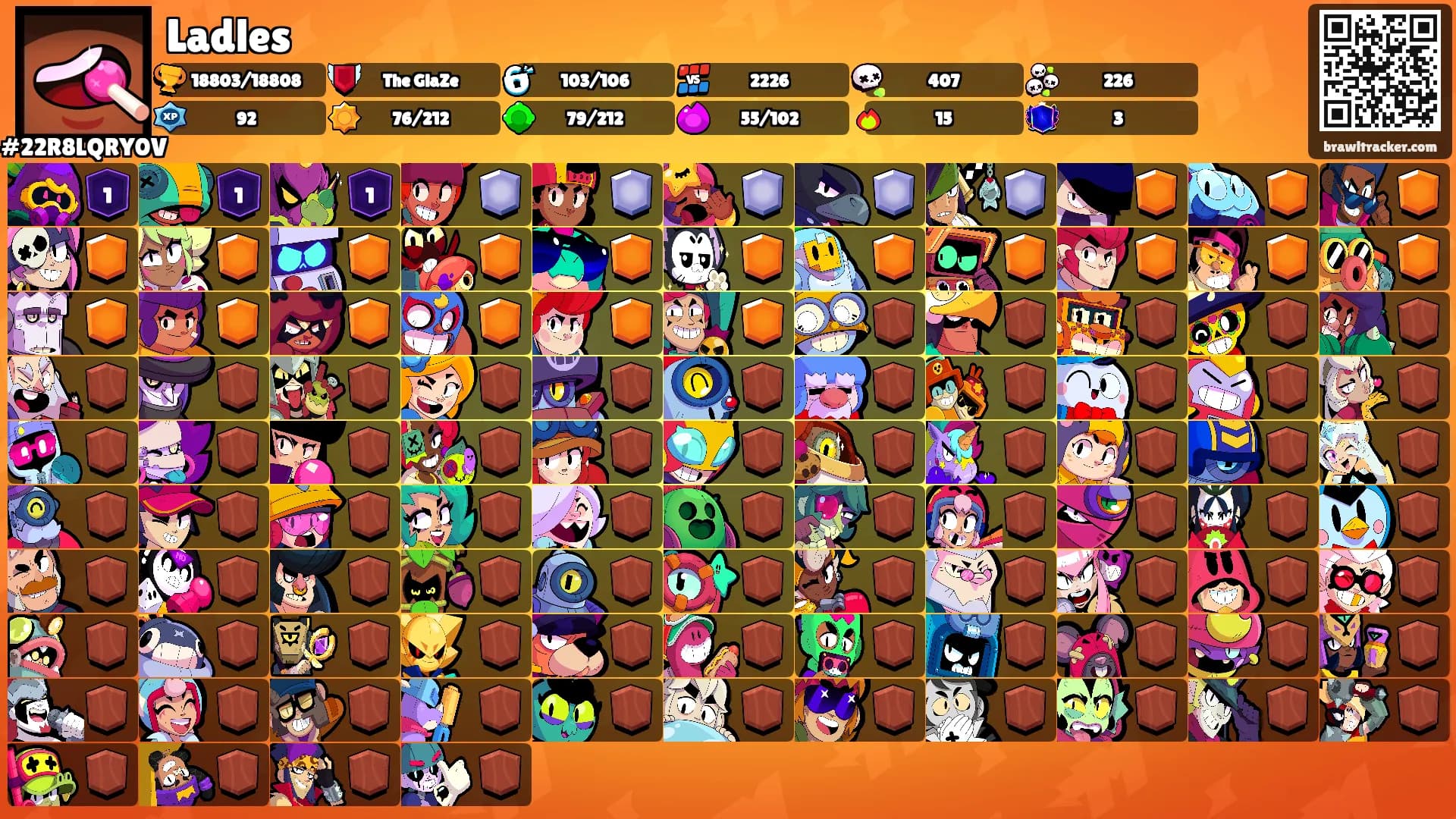 Ladles's Ranks