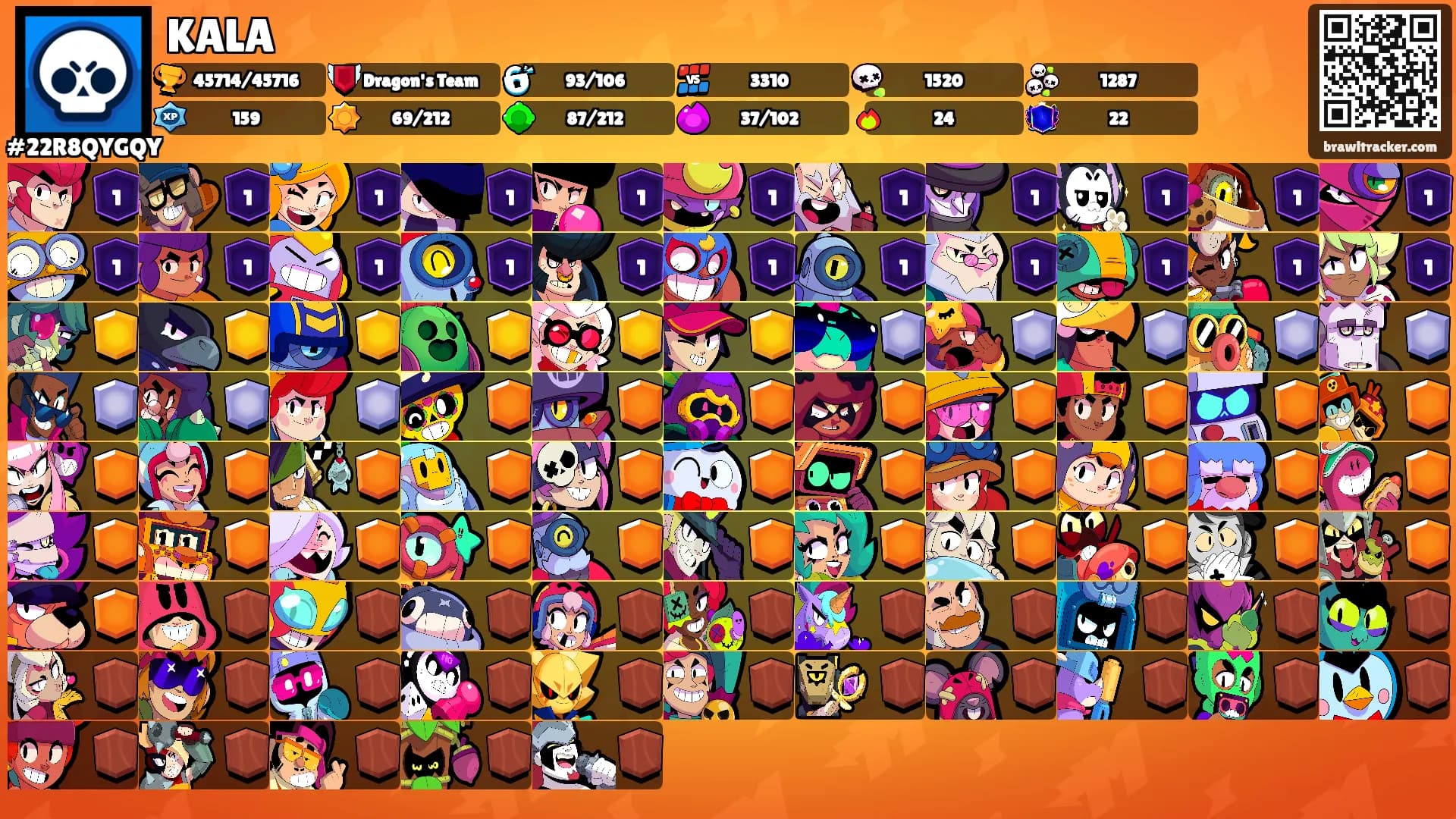 KALA's Ranks