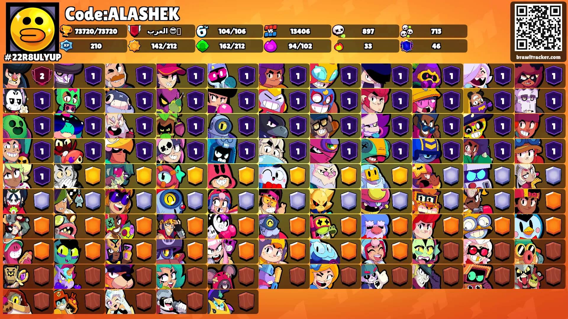 Code:ALASHEK's Ranks