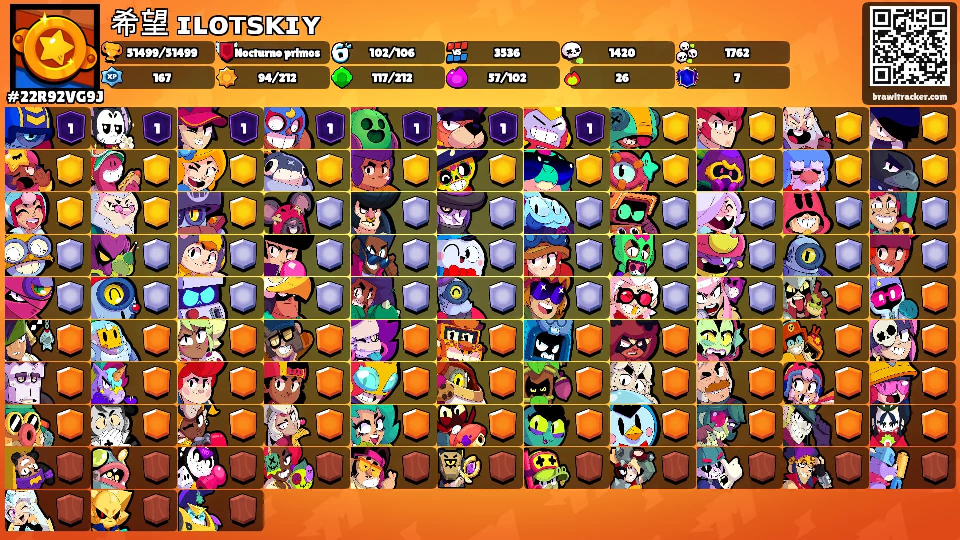 希望Ꮇɪʟᴏᴛꜱᴋɪʏ's Ranks