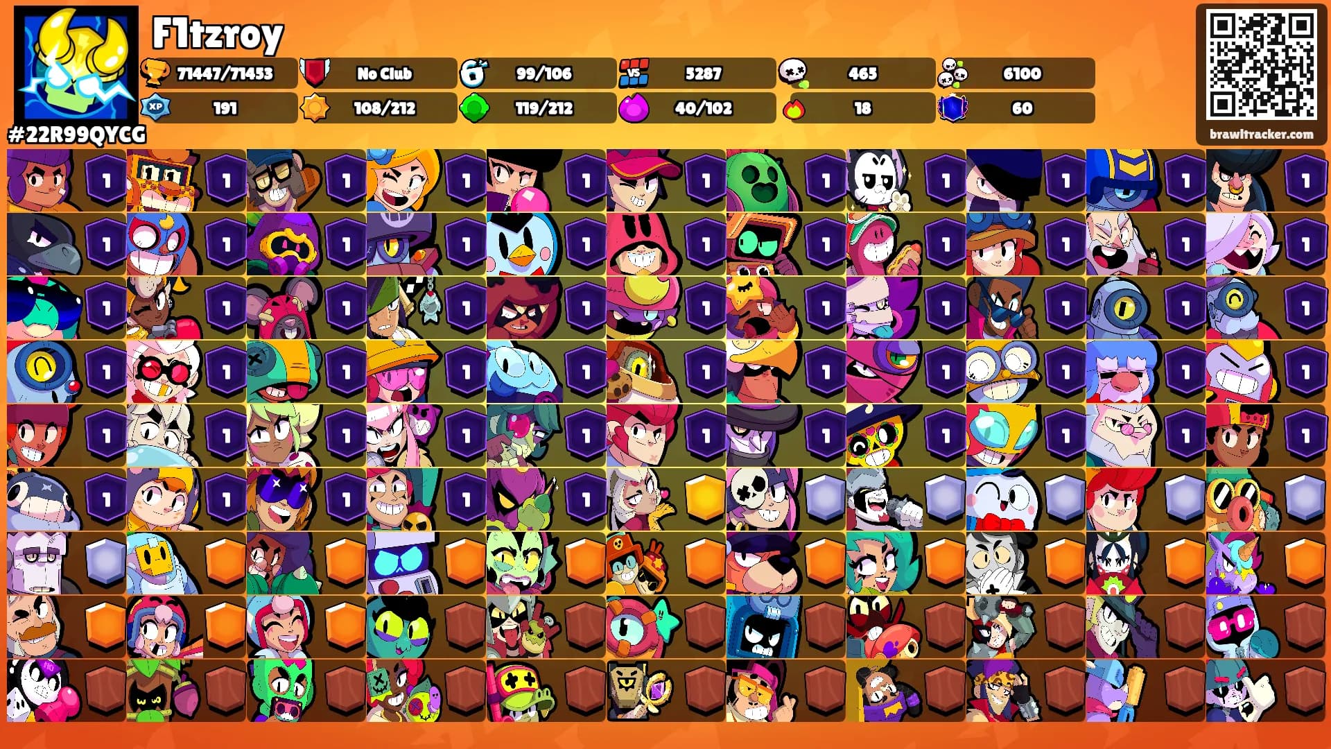 F1tzroy's Ranks