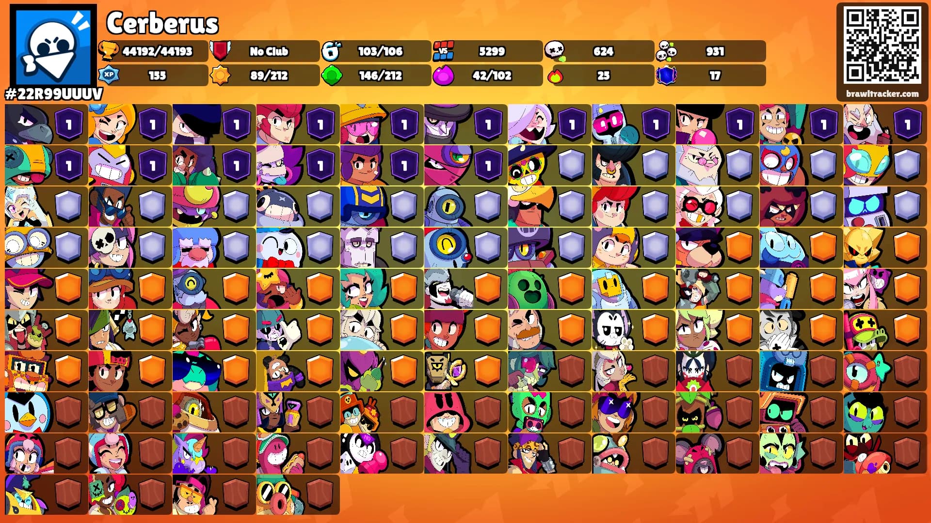 Cerberus's Ranks