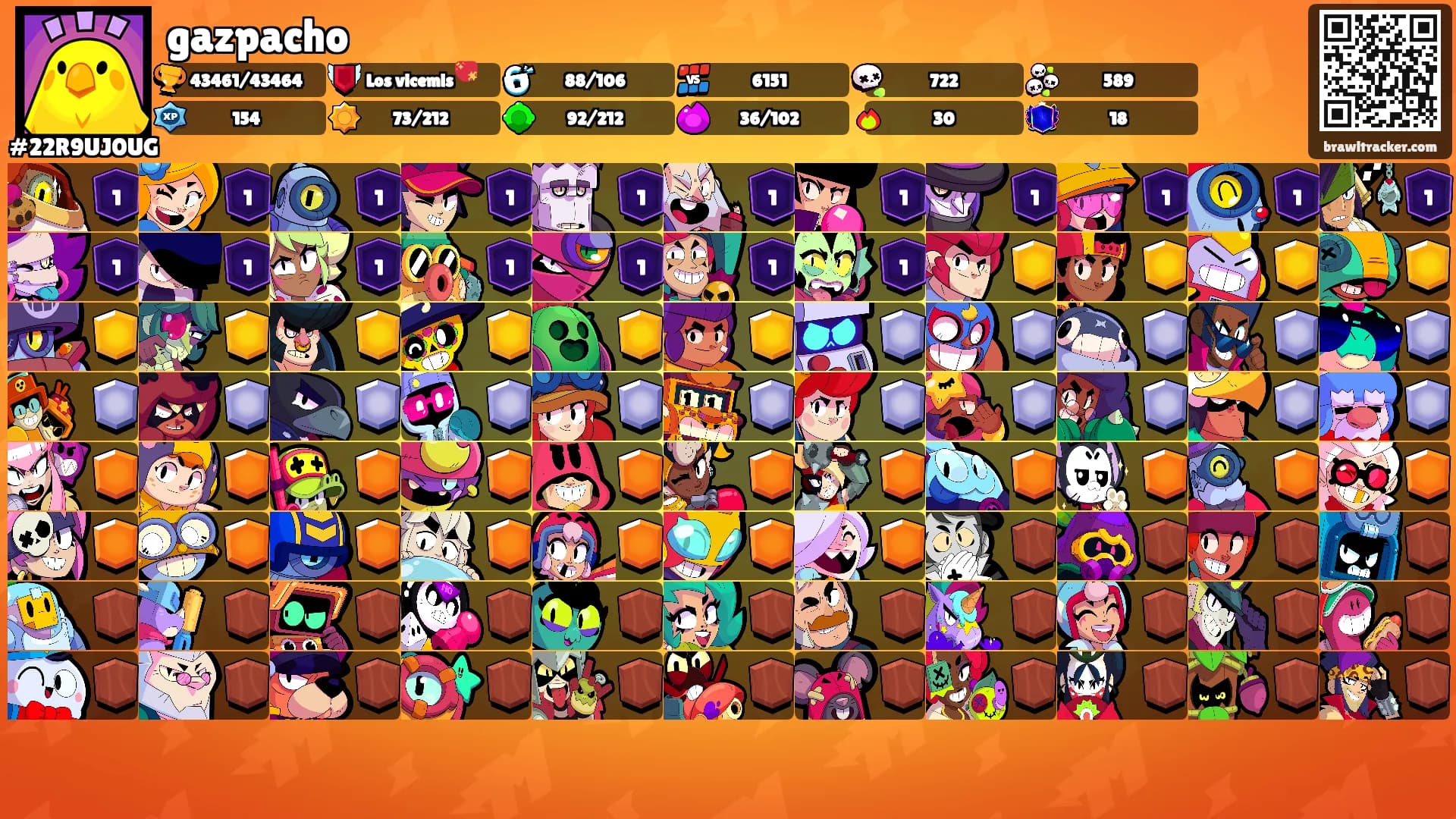 gazpacho's Ranks