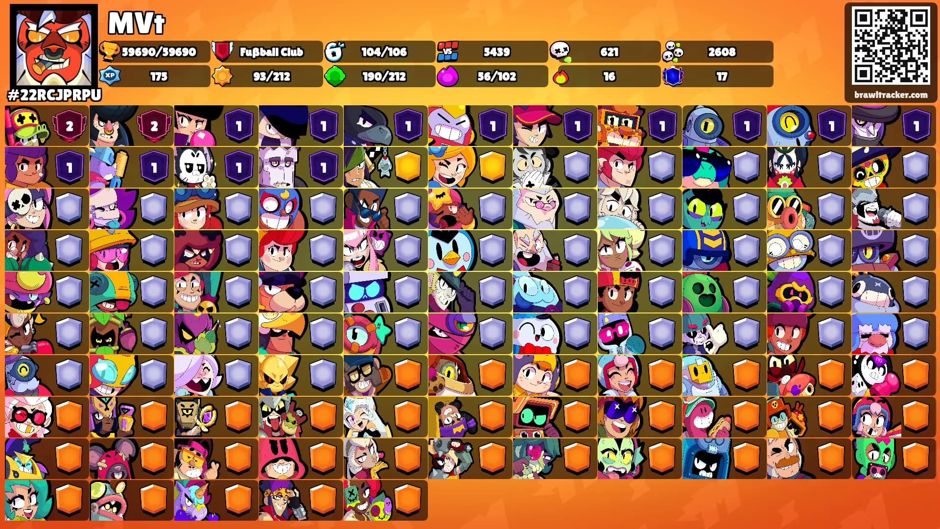 MVt's Ranks