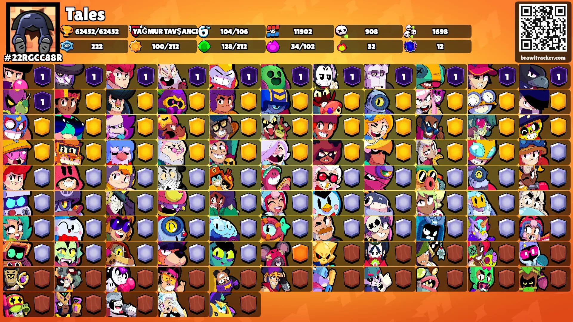 Tales's Ranks