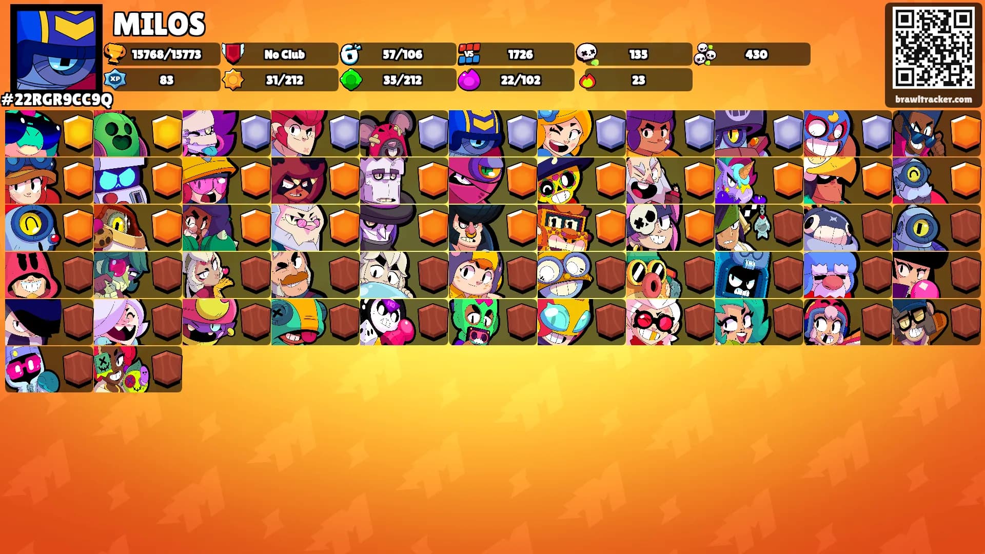 MILOS's Ranks