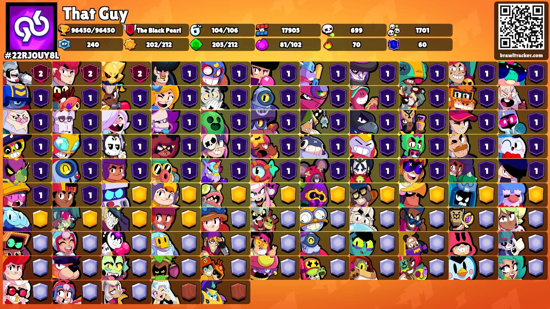 That Guy's Ranks