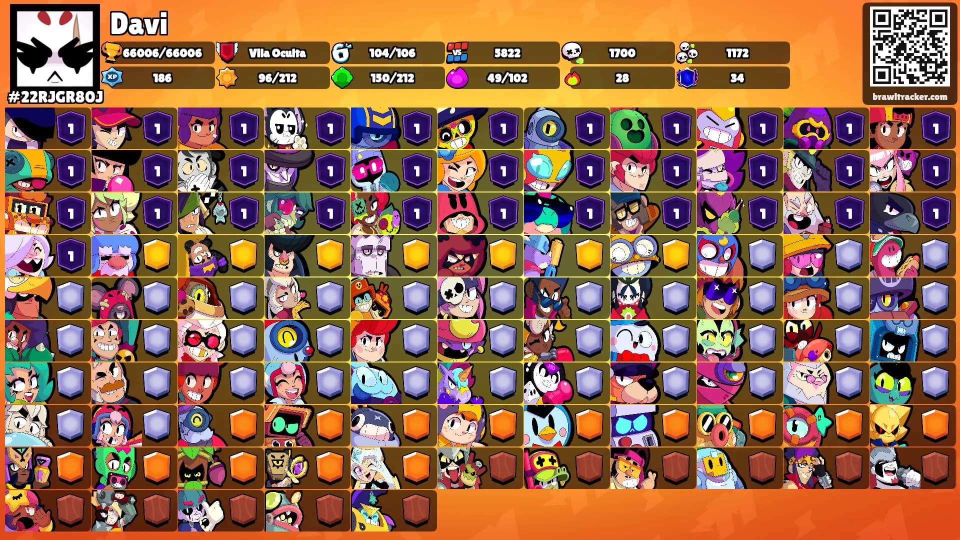 Davi's Ranks