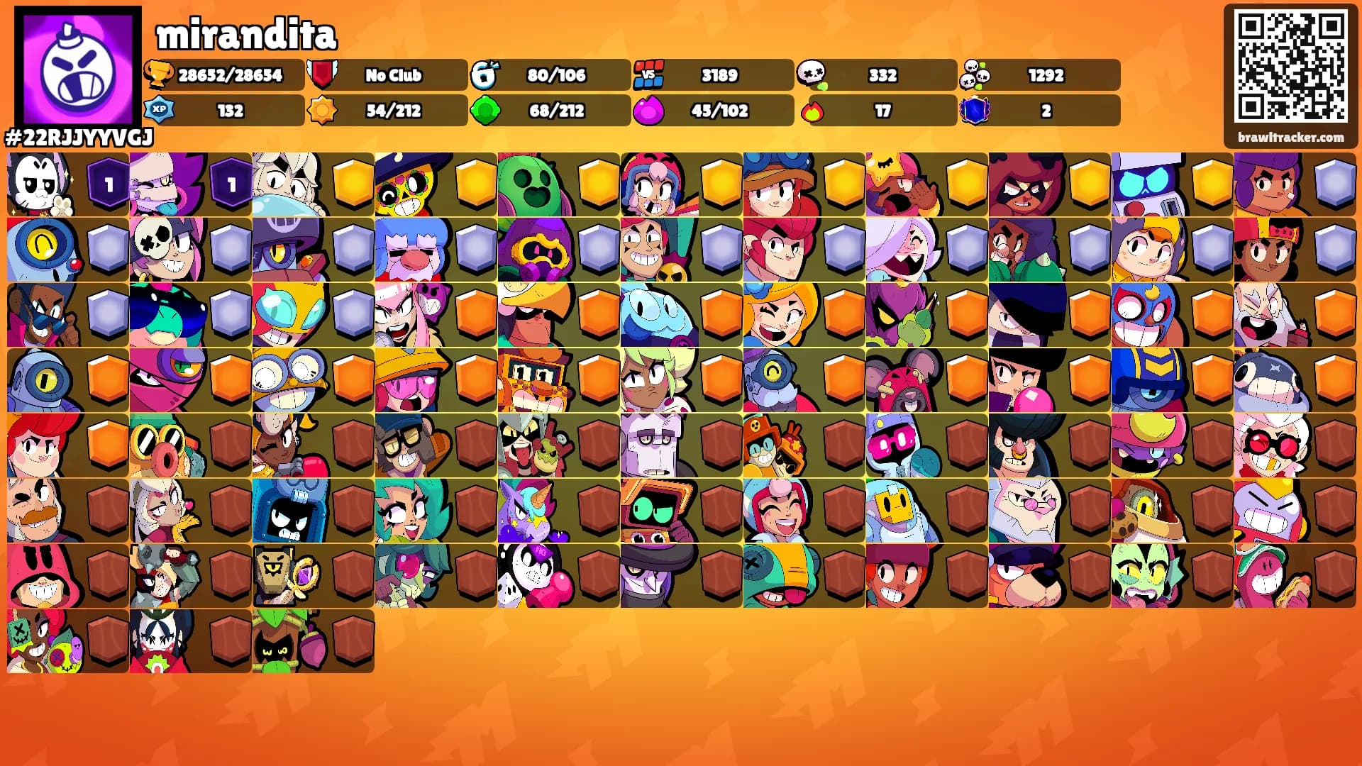 mirandita's Ranks