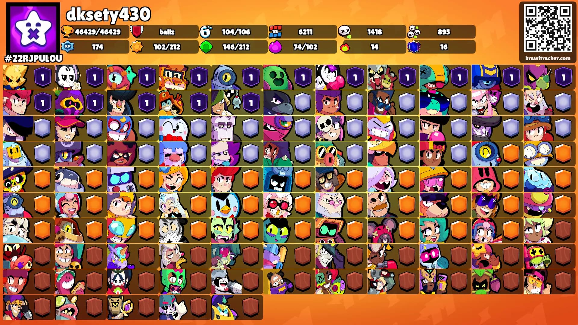 dksety430's Ranks