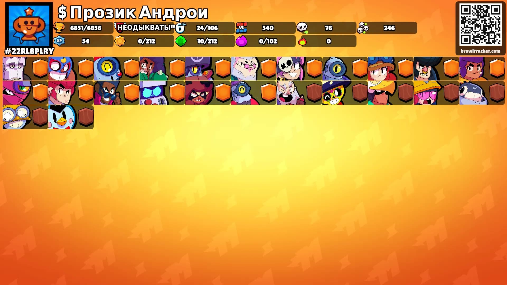 $ Прозик Андрои's Ranks