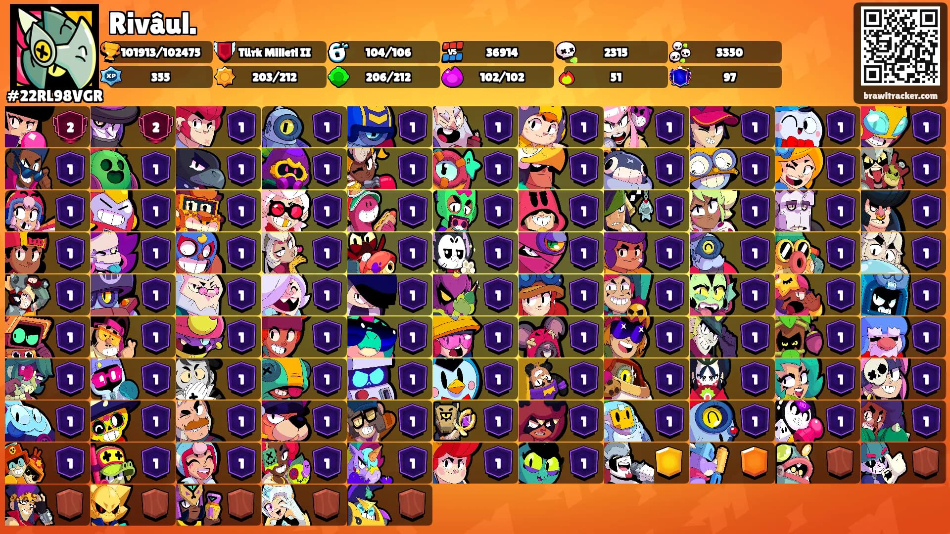 Rivâul.'s Ranks