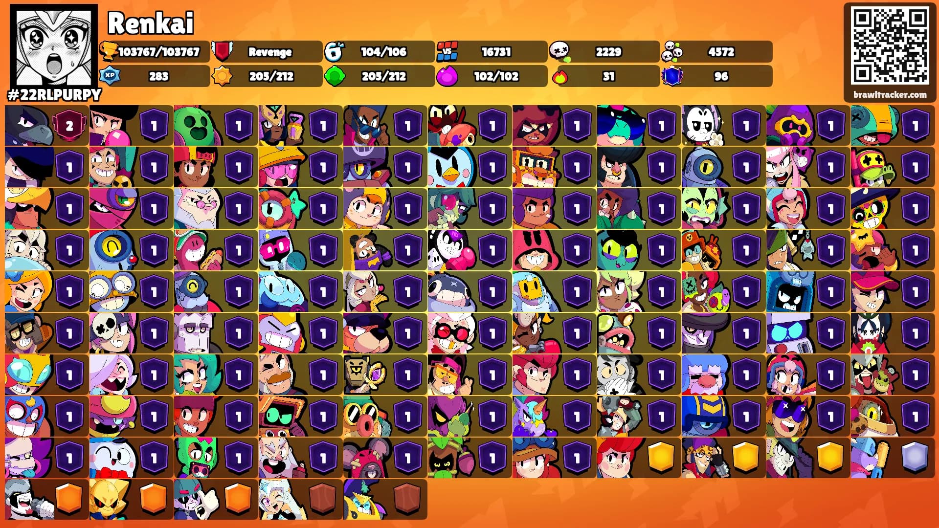 Renkai's Ranks