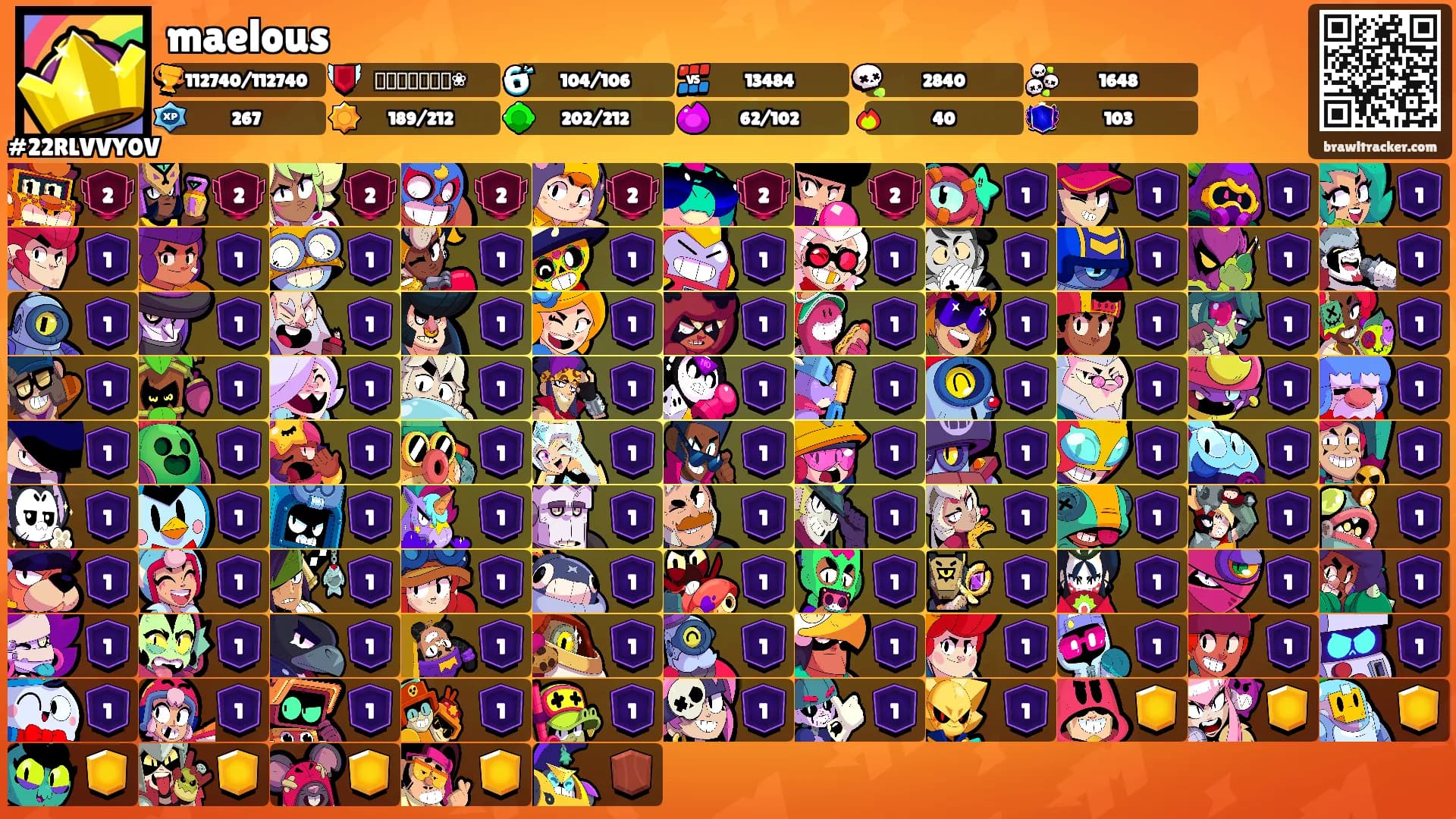 maelous's Ranks