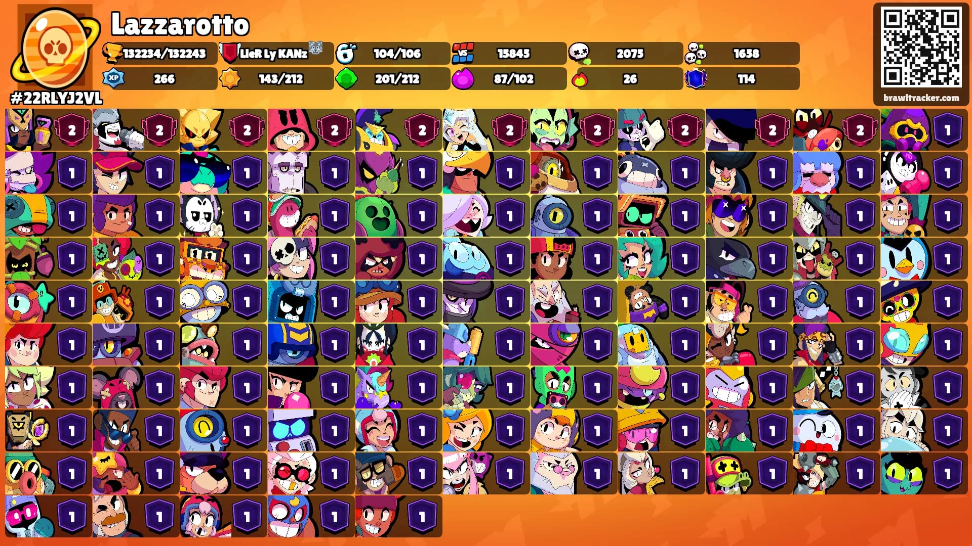 Lazzarotto's Ranks