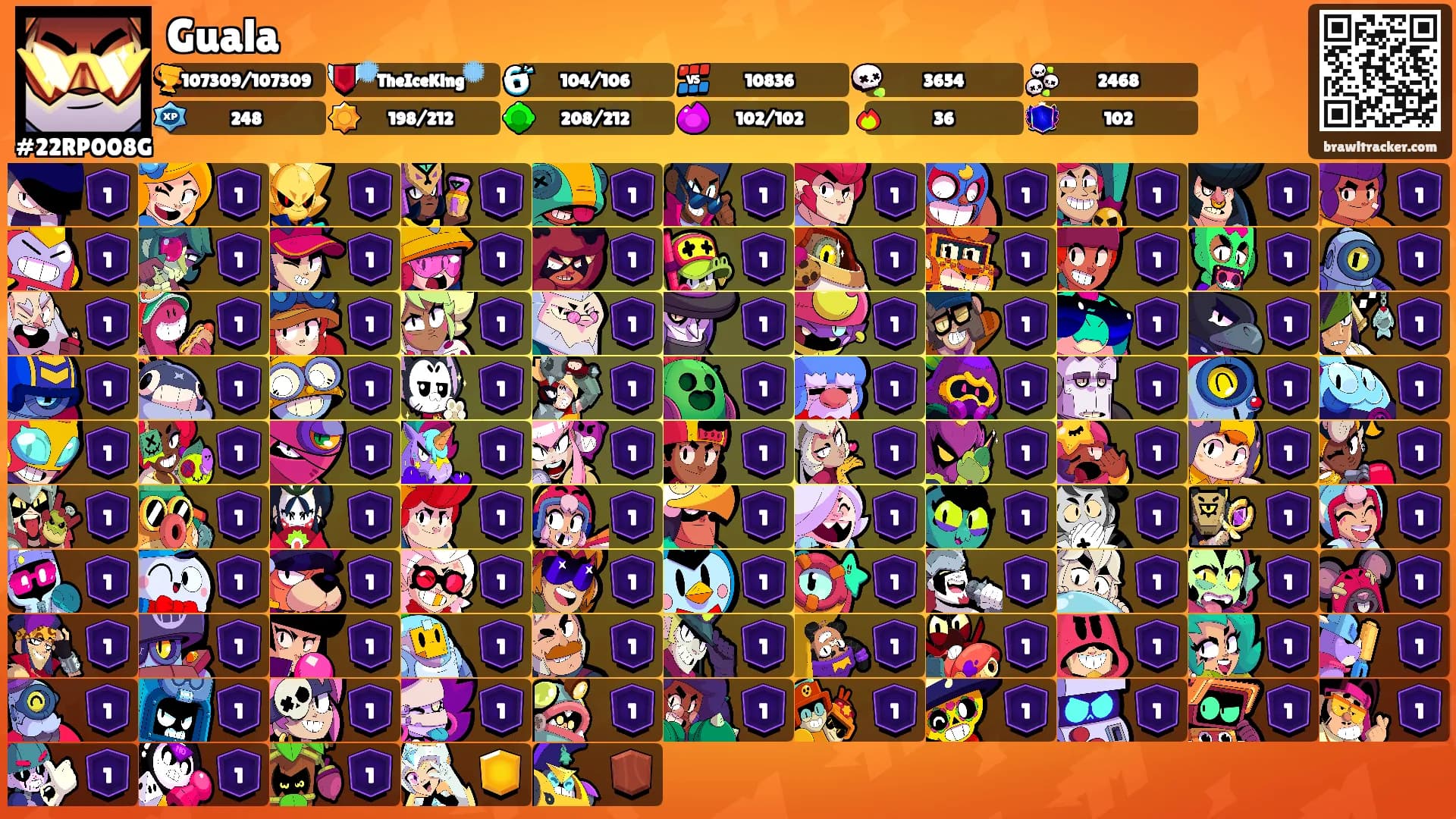 Guala's Ranks
