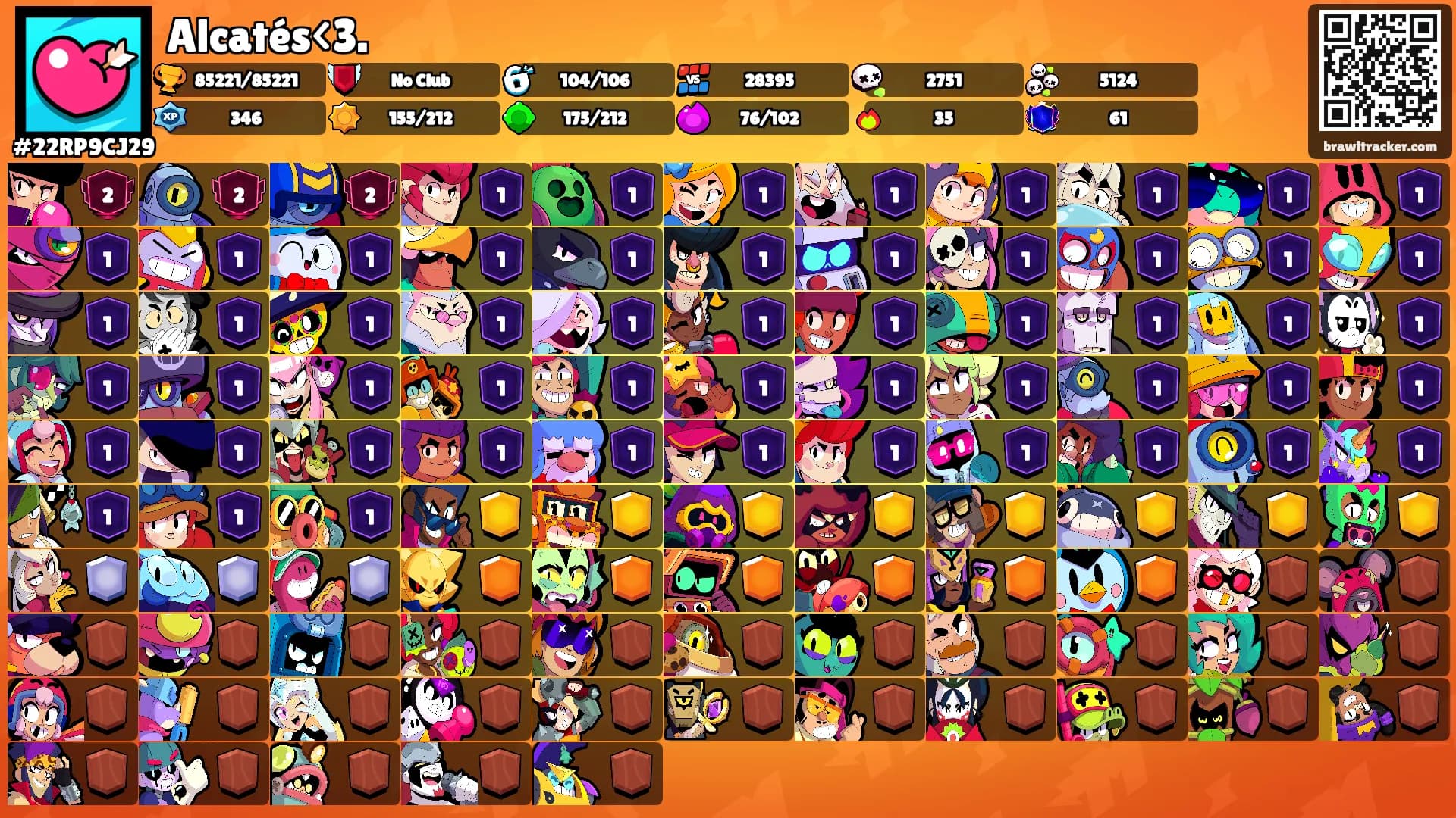 Alcatés<3.'s Ranks