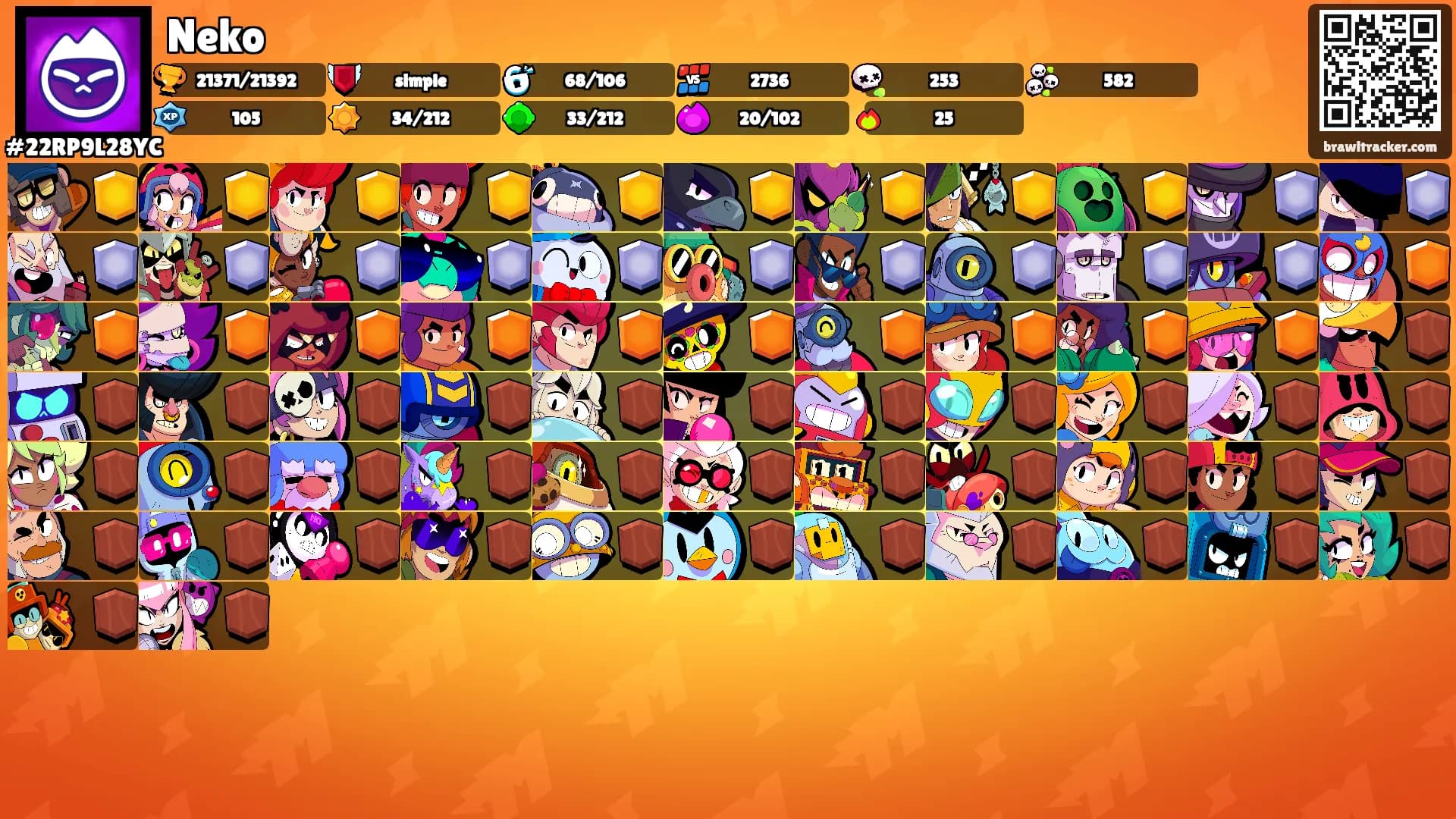 Neko's Ranks