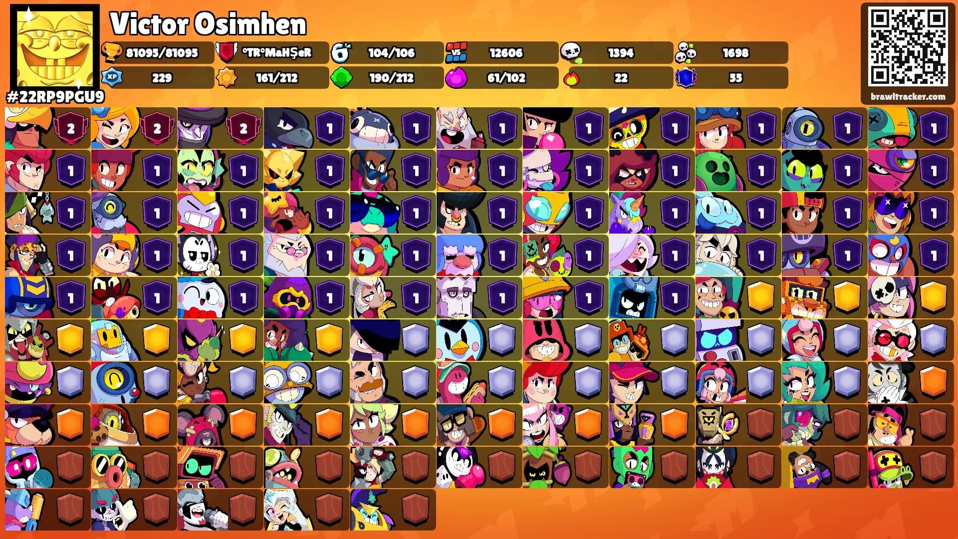 Victor Osimhen's Ranks