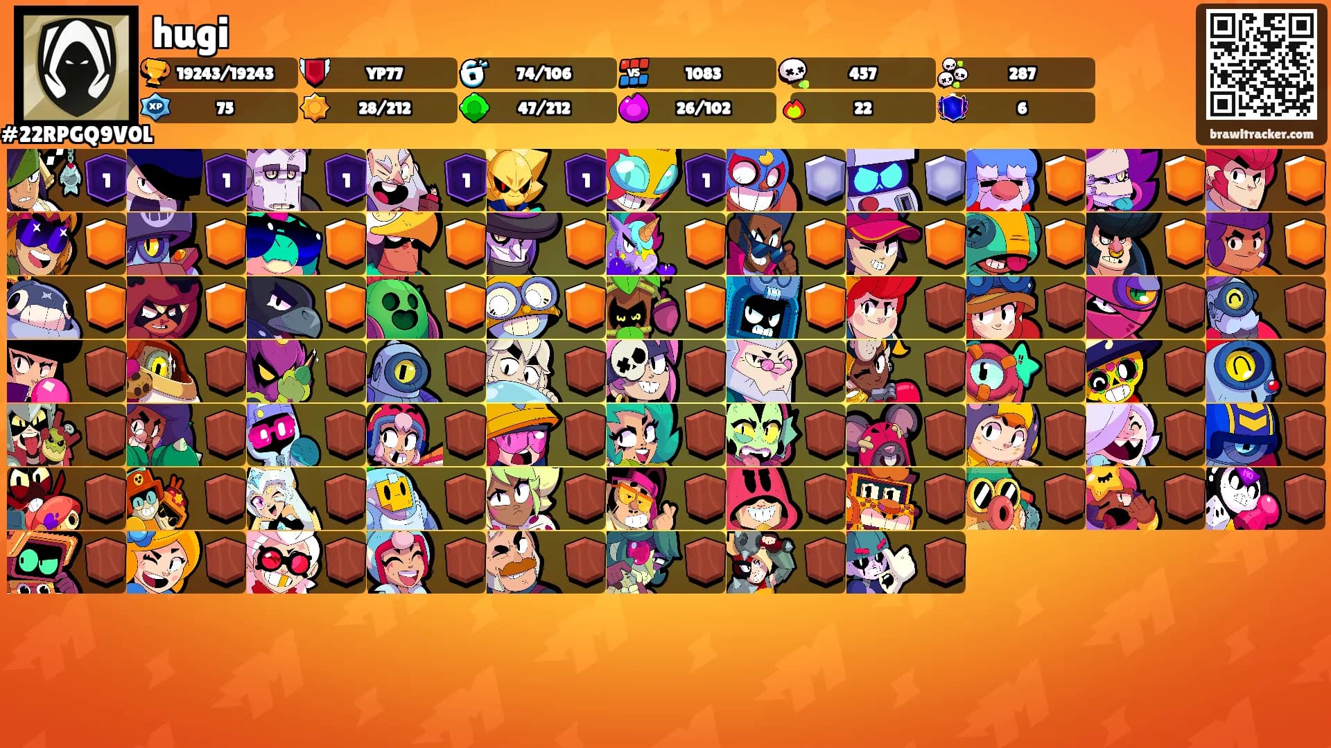hugi's Ranks