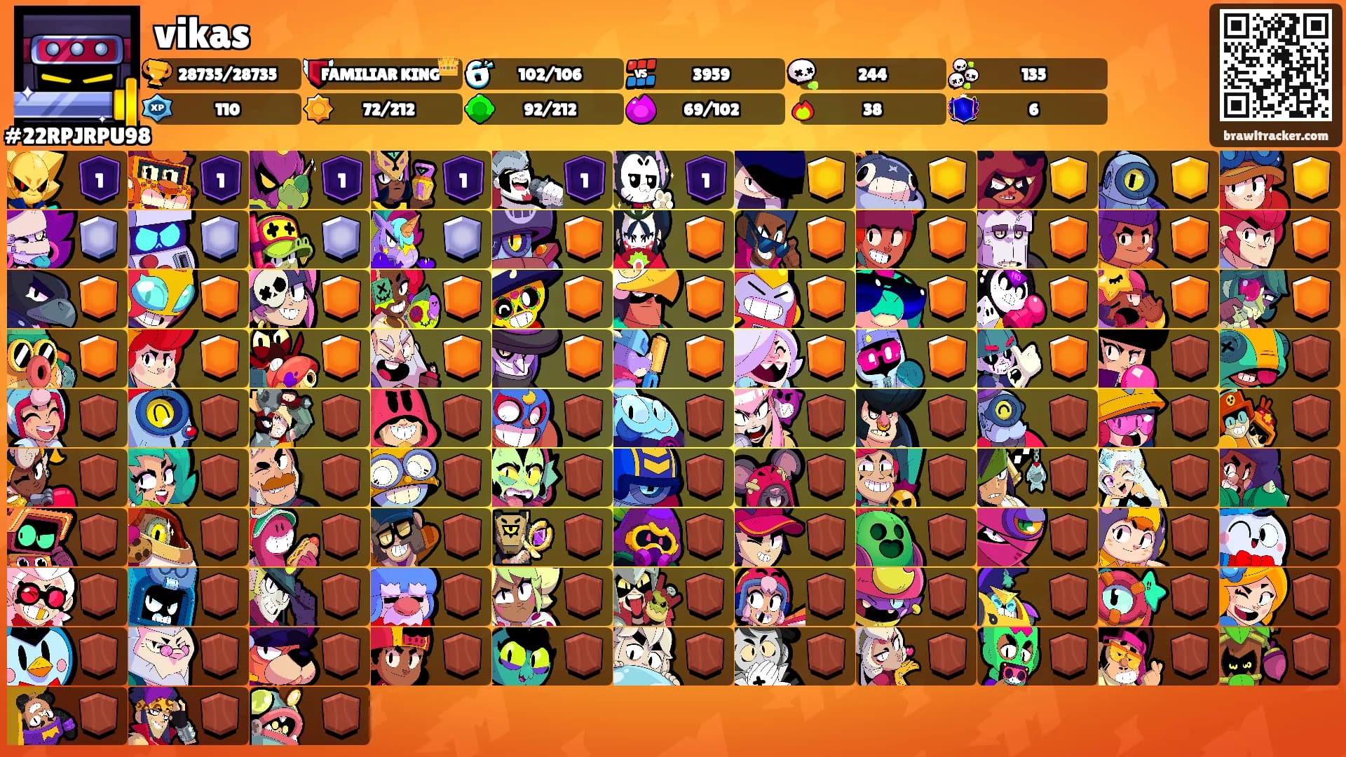 vikas's Ranks