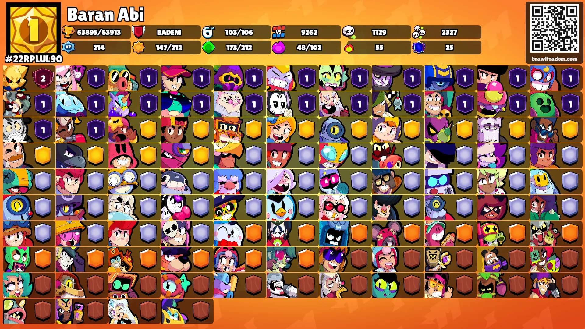 Baran Abi's Ranks