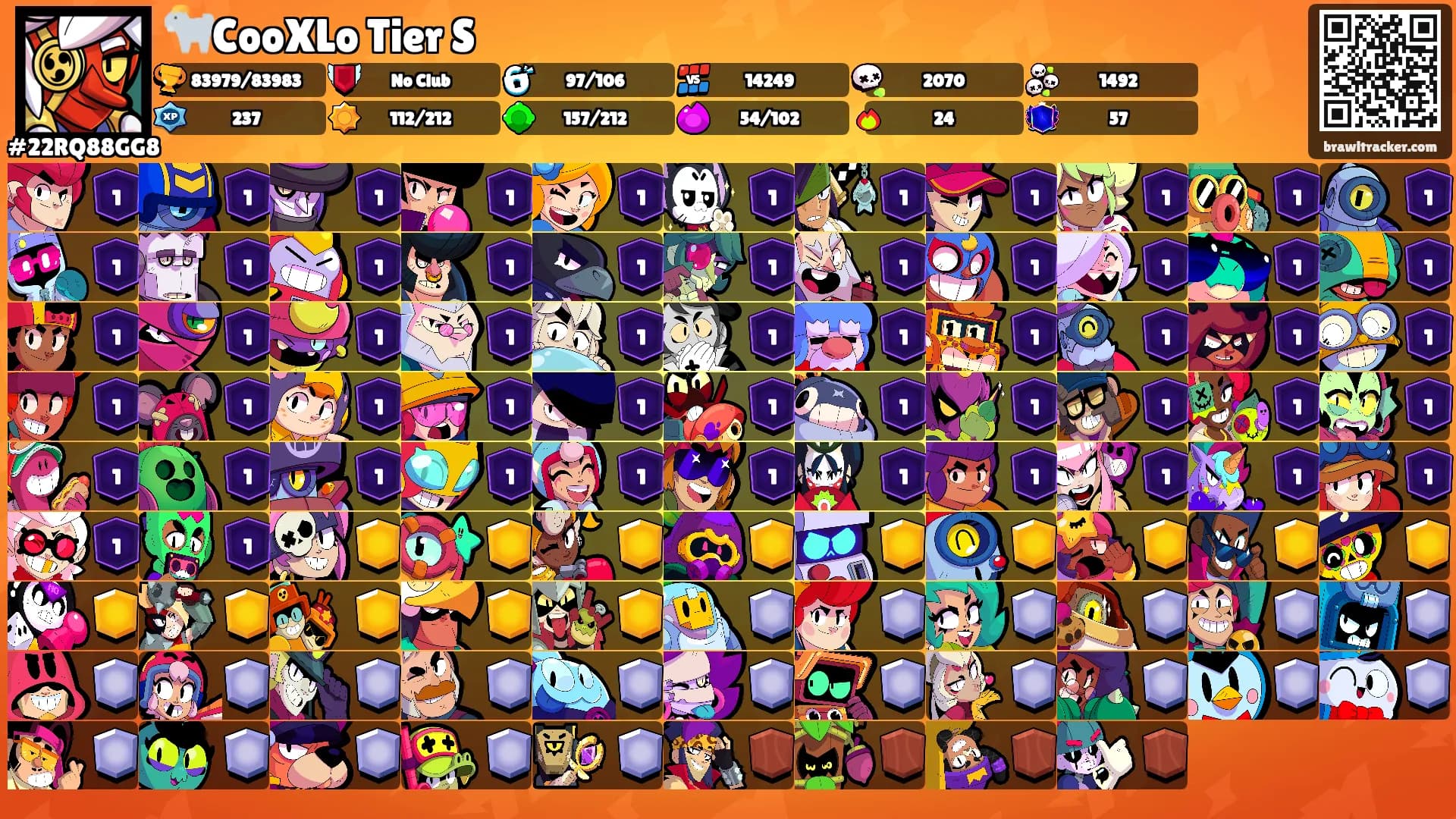 🐐CooXLo Tier S's Ranks