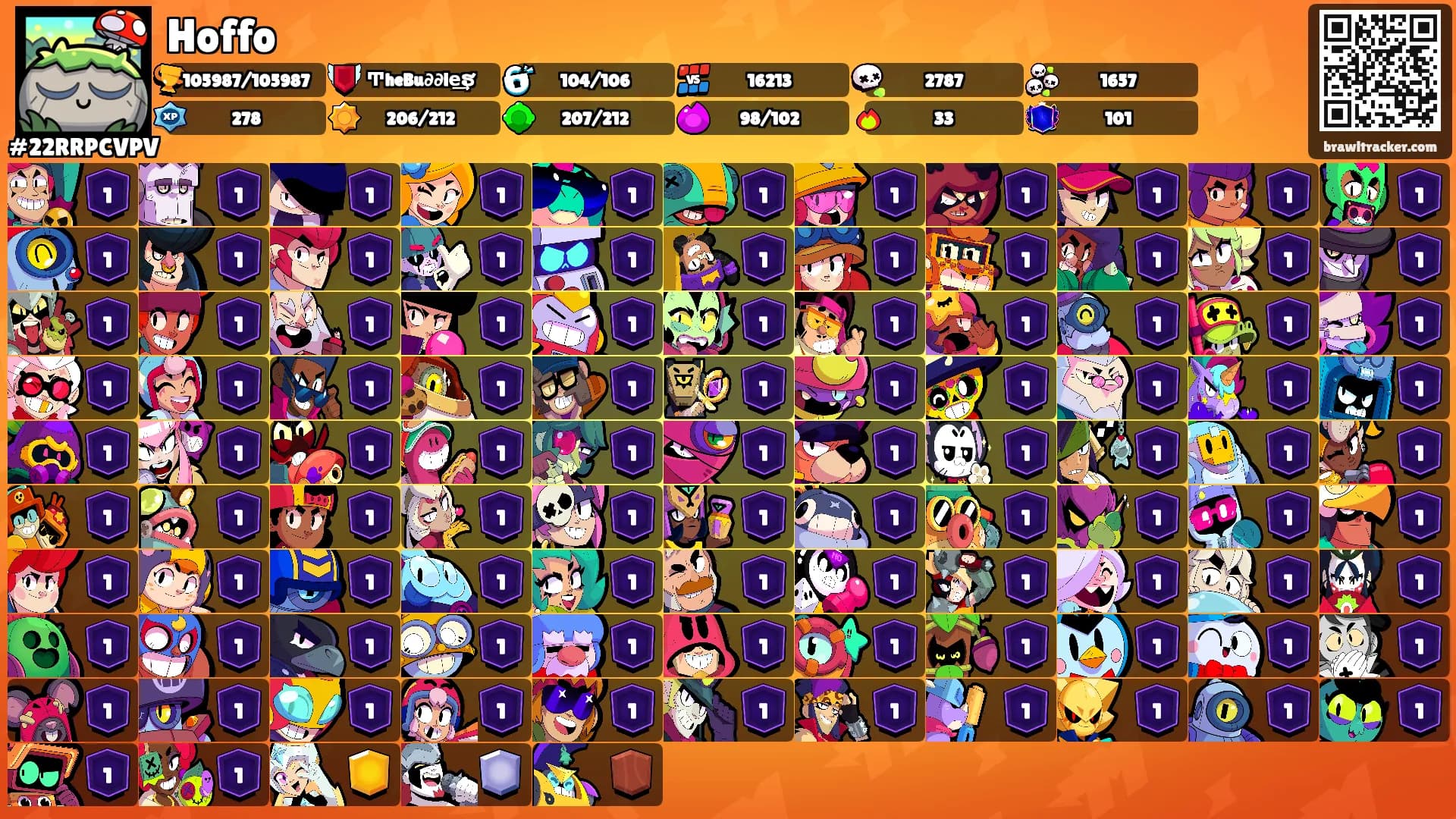 Hoffo's Ranks