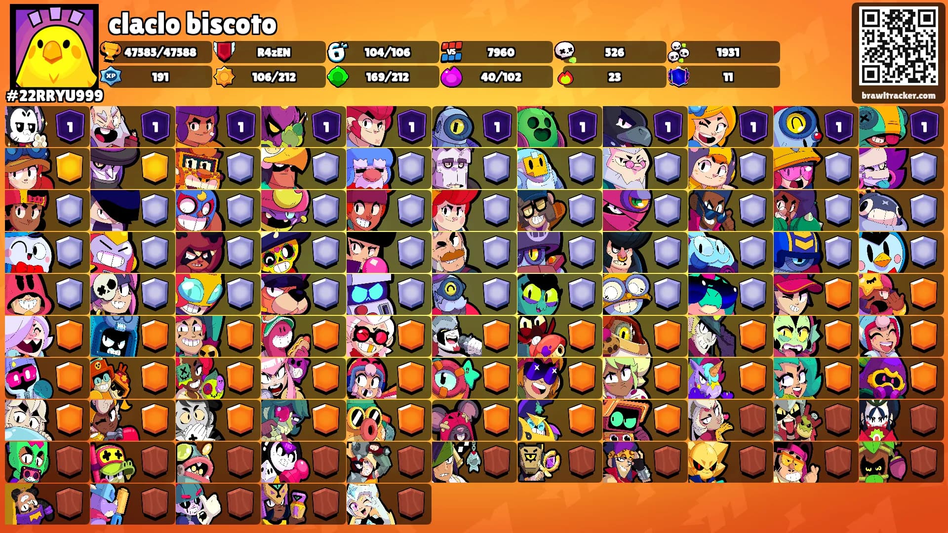 claclo biscoto's Ranks