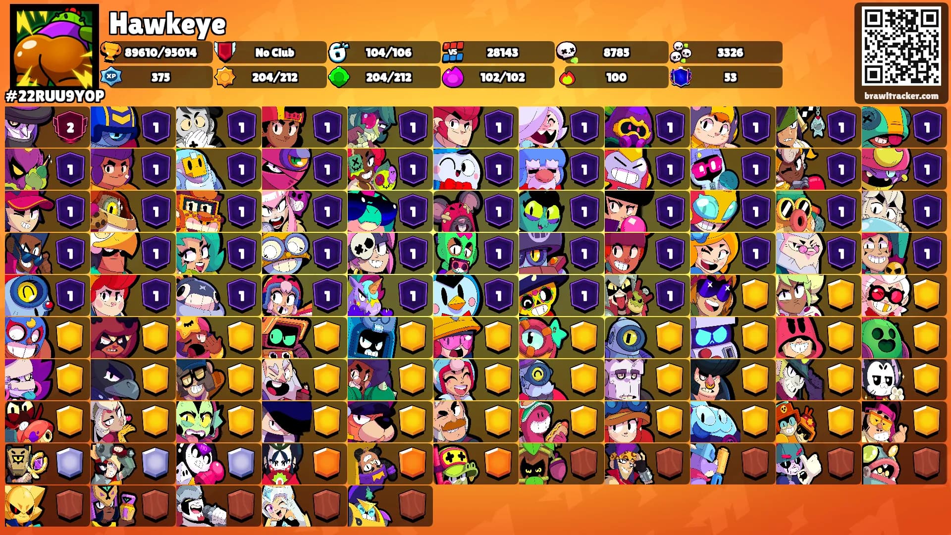 Hawkeye's Ranks