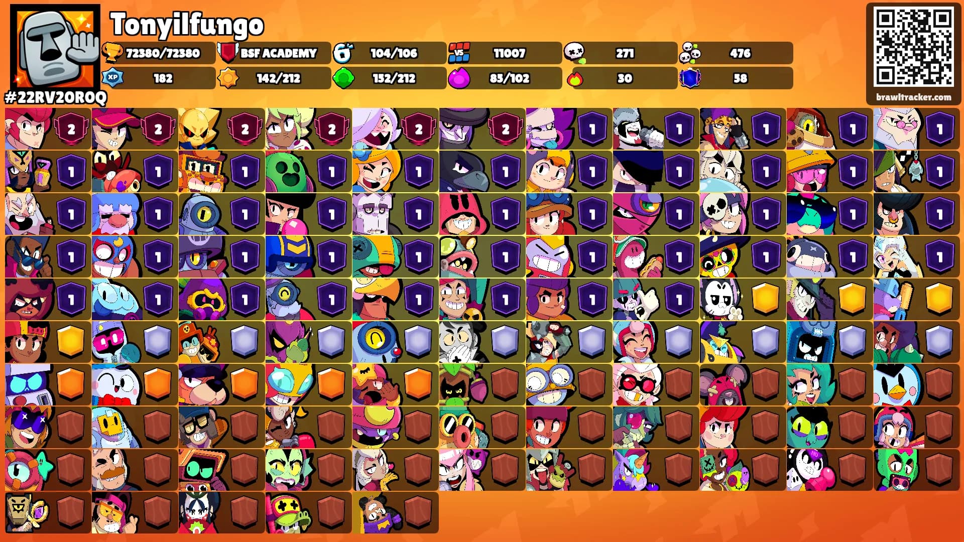 Tonyilfungo's Ranks