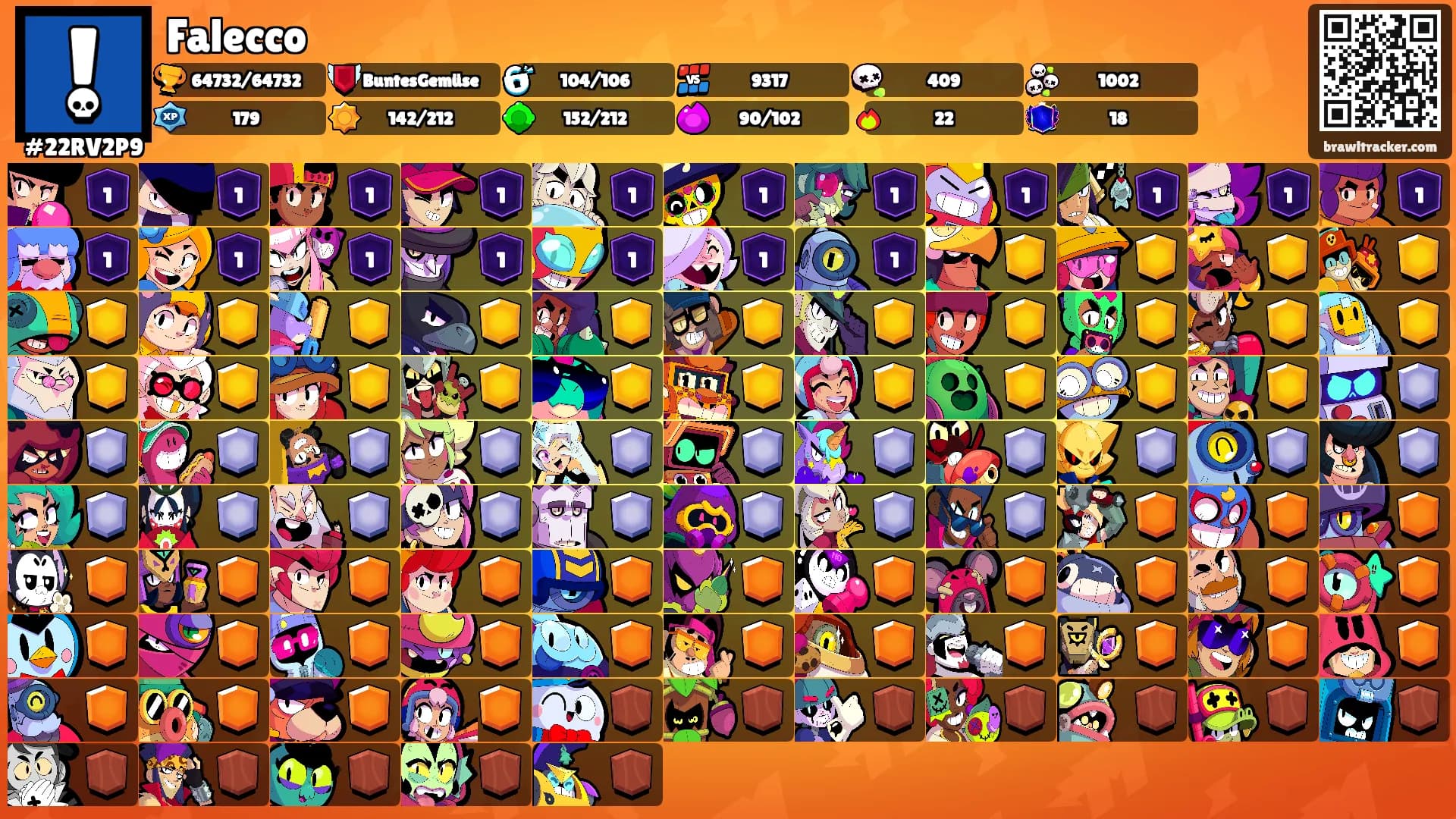 Falecco's Ranks