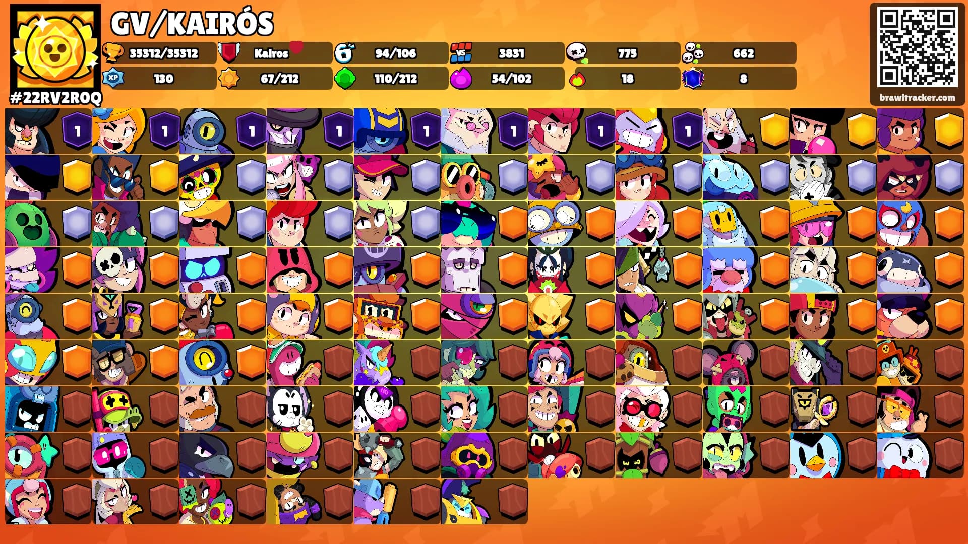 GV/KAIRÓS's Ranks