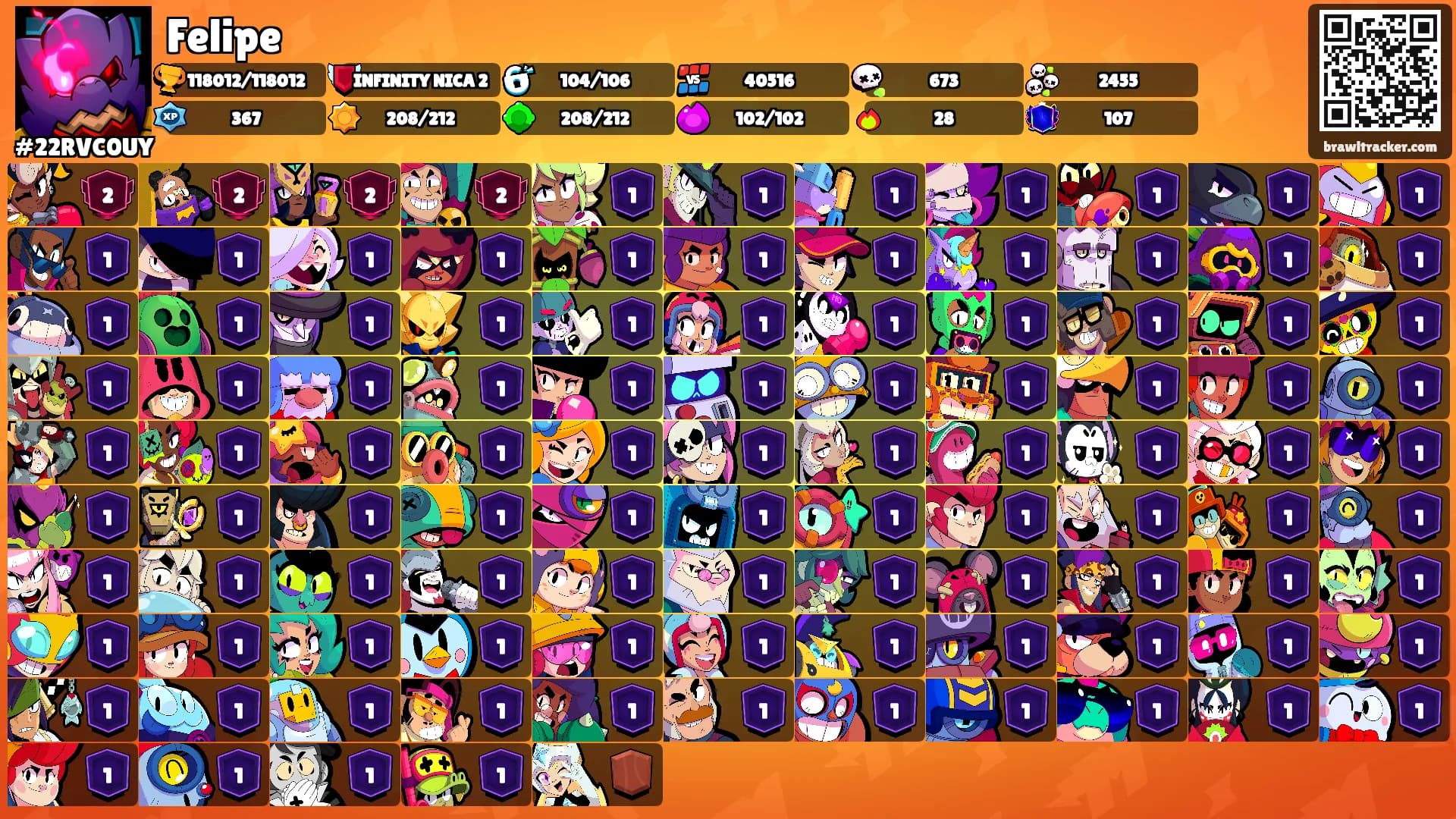 Felipe's Ranks