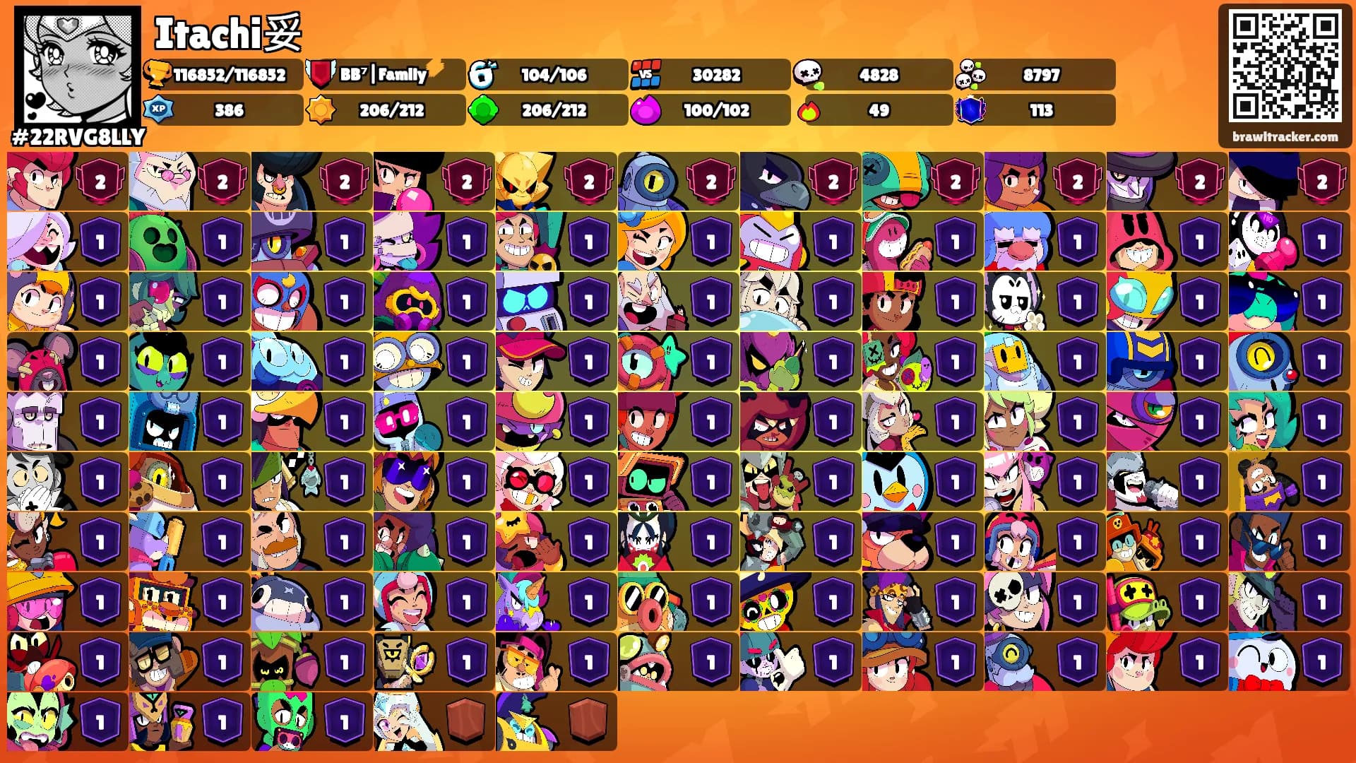 Itachi妥's Ranks