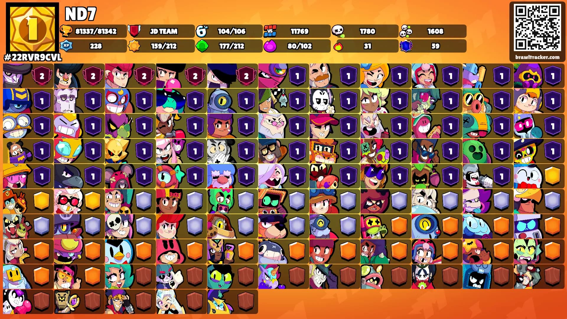 ND7's Ranks