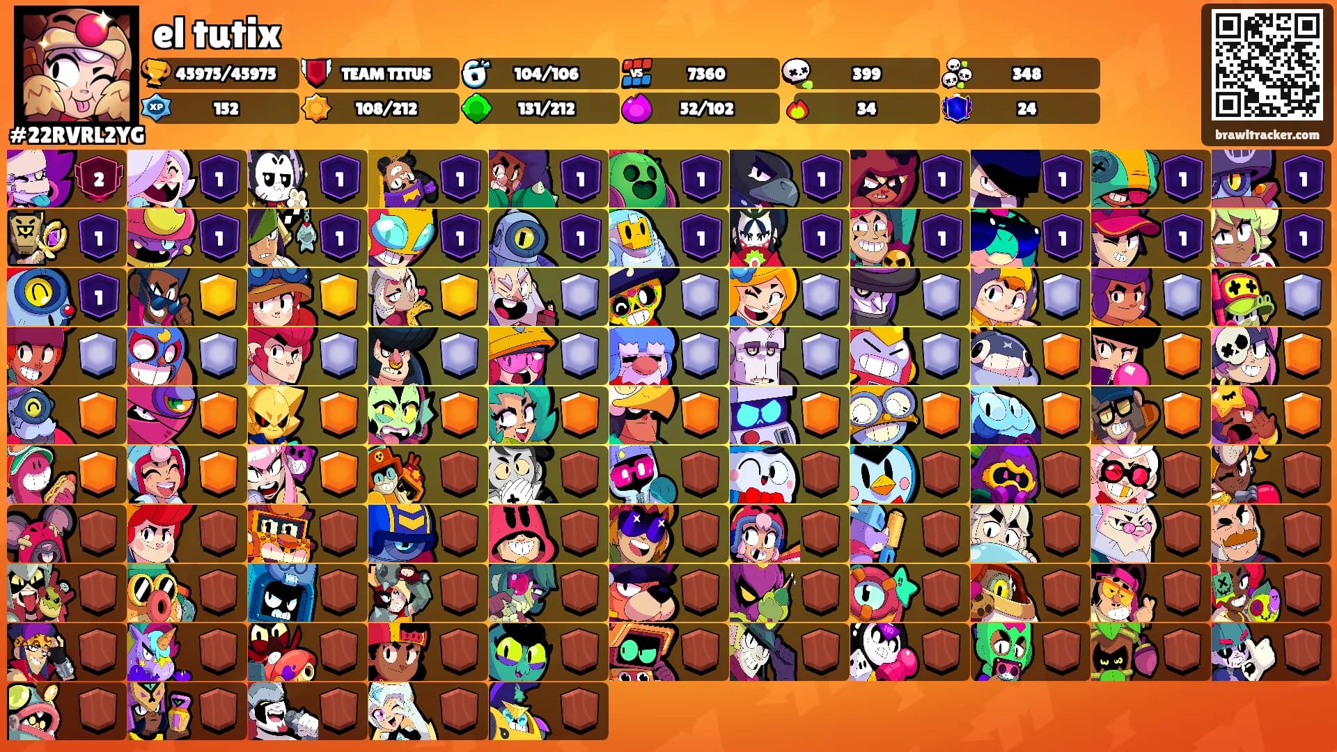 el tutix's Ranks
