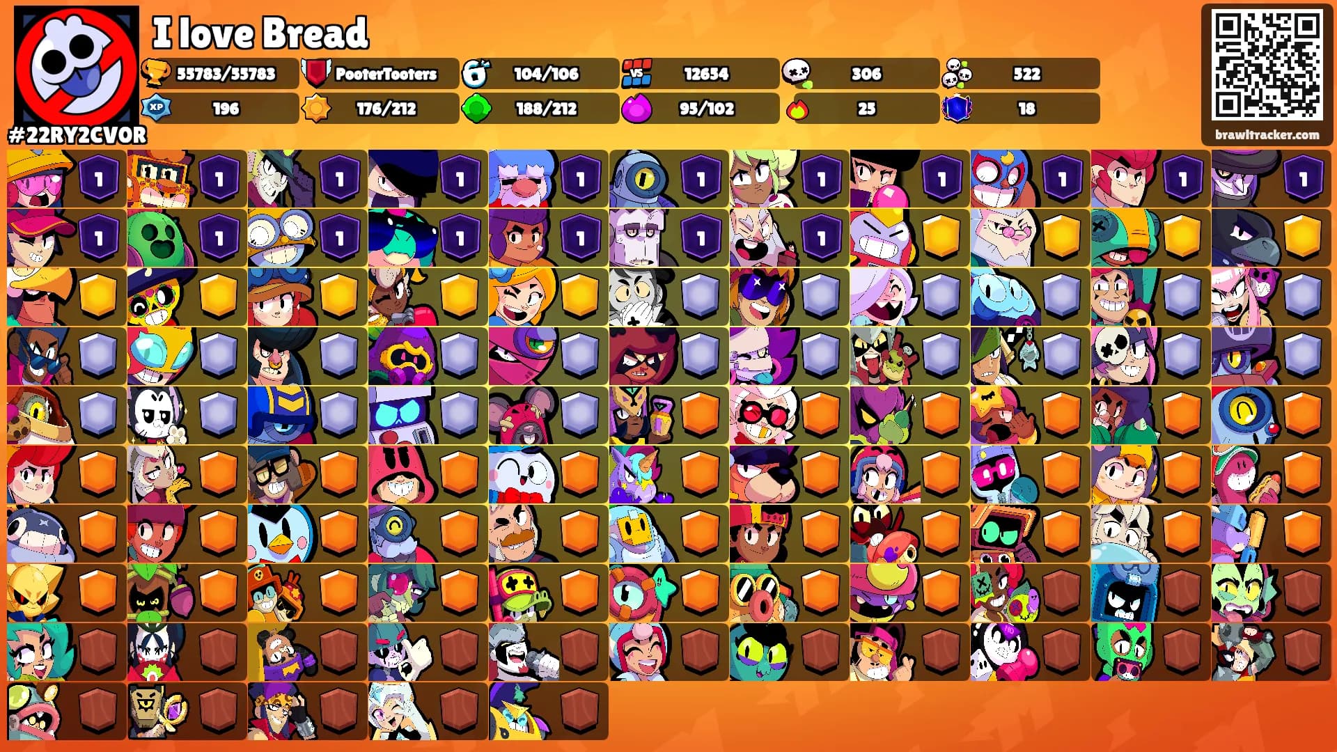 I love Bread's Ranks