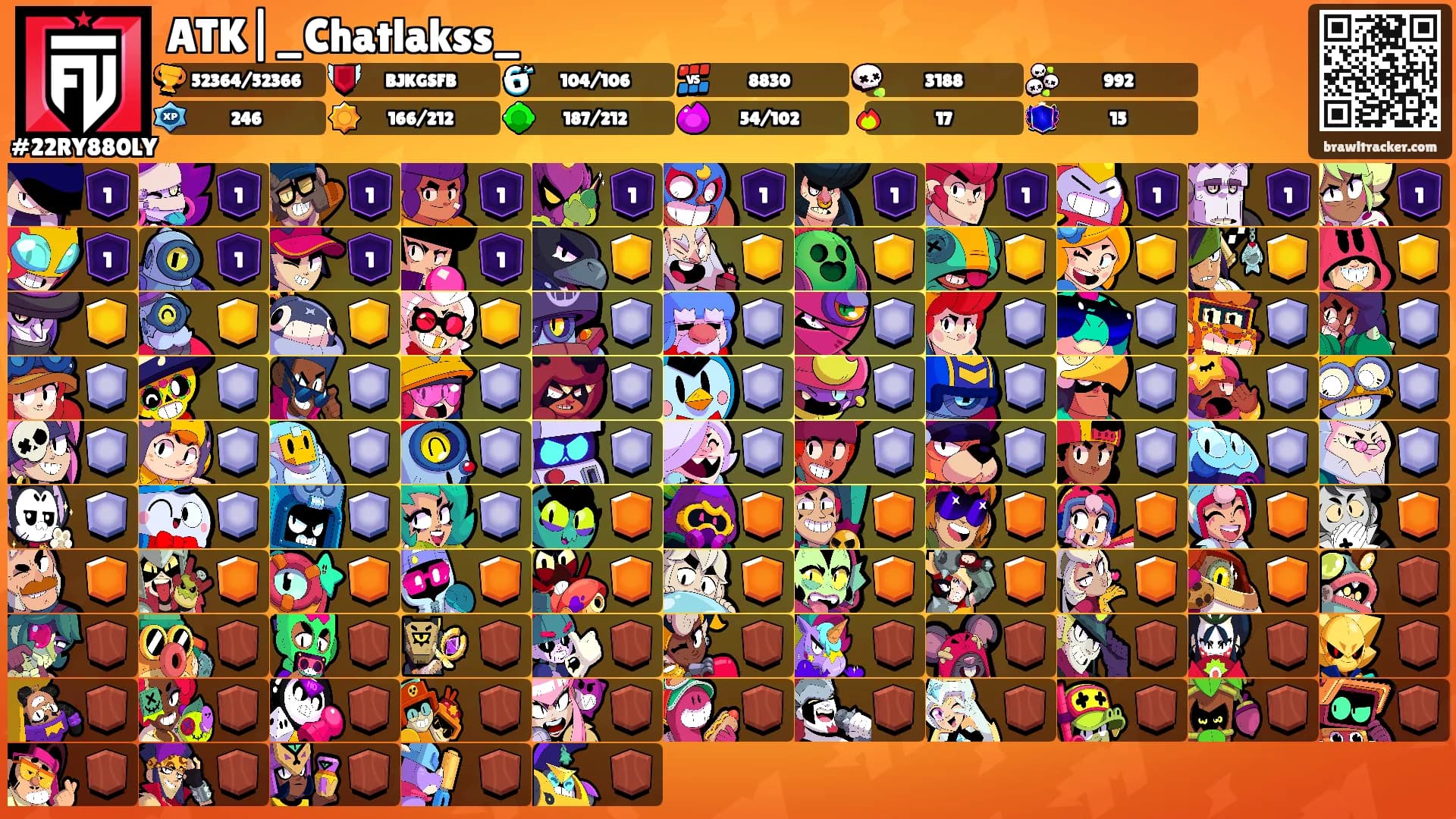 ATK|_Chatlakss_'s Ranks