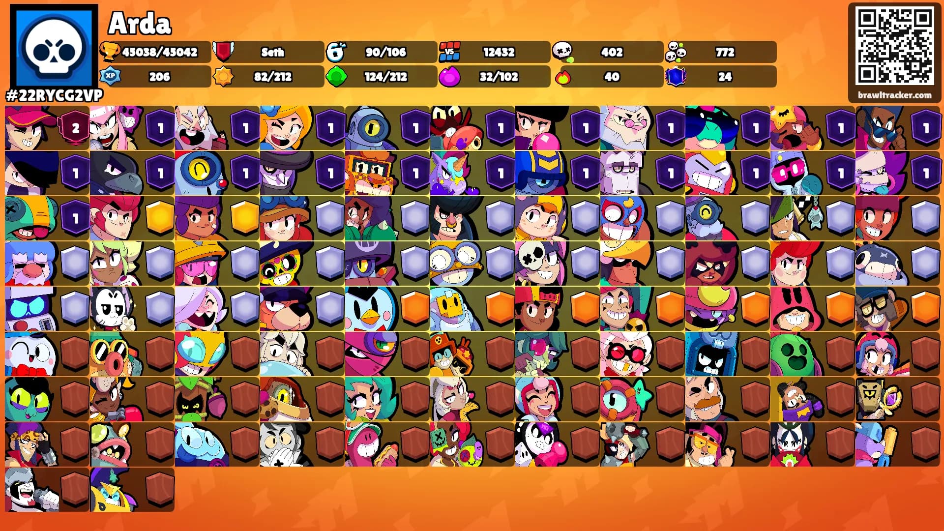 Arda's Ranks