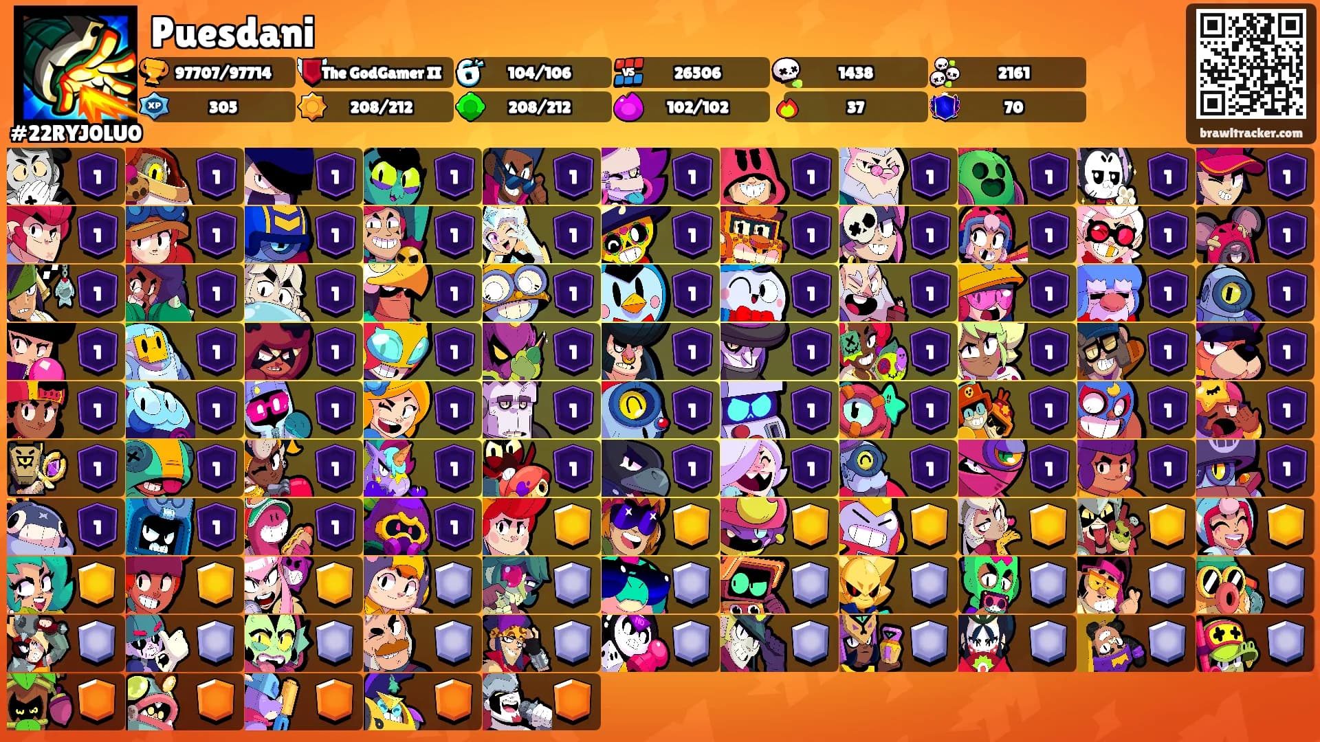Puesdani's Ranks