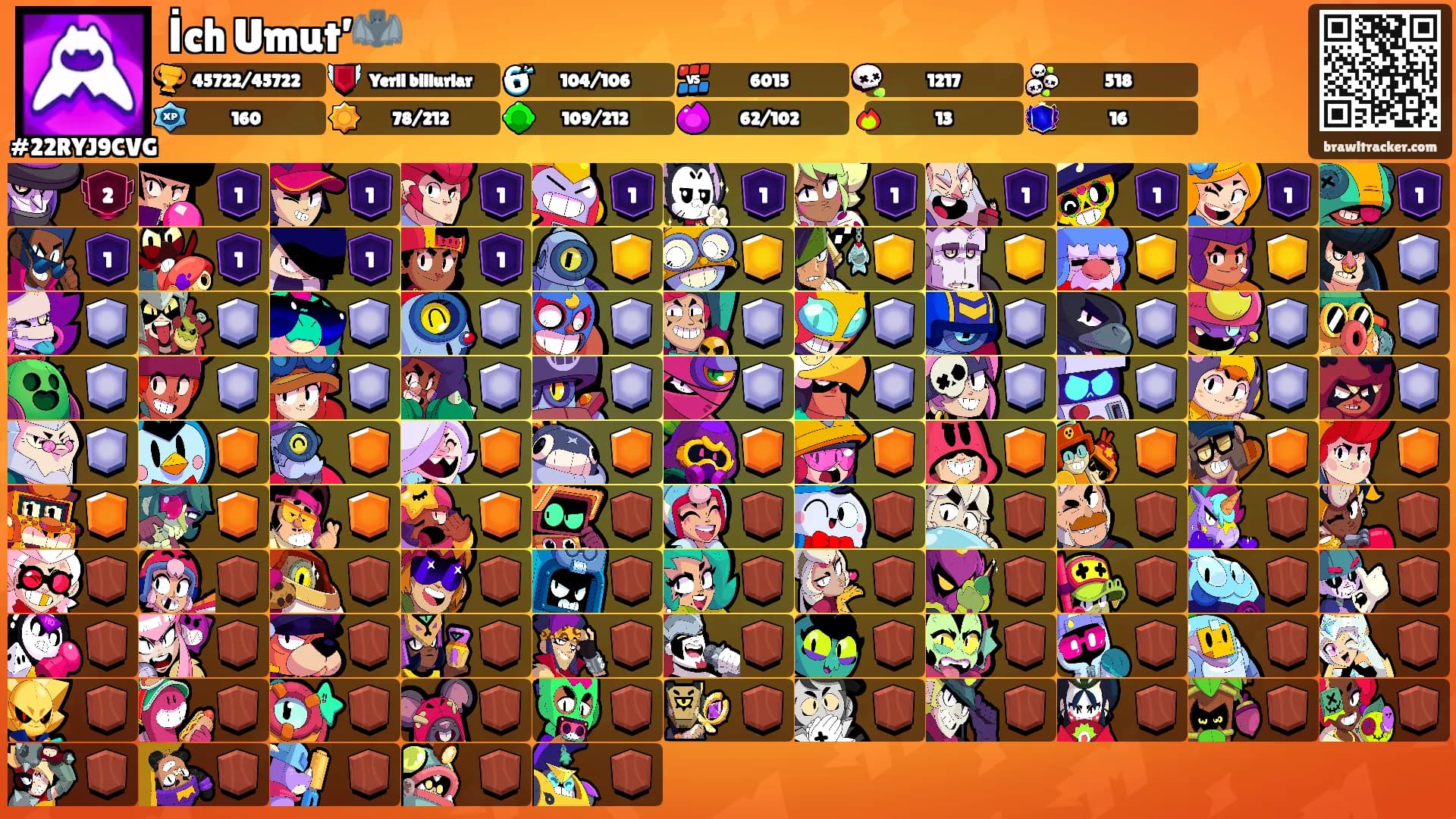 İch Umut’🦇's Ranks