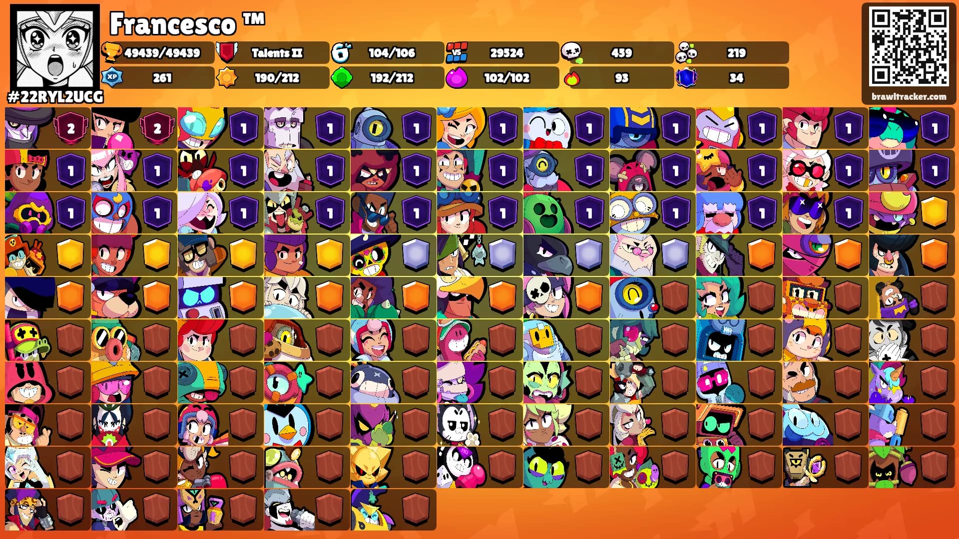 Francesco ™'s Ranks