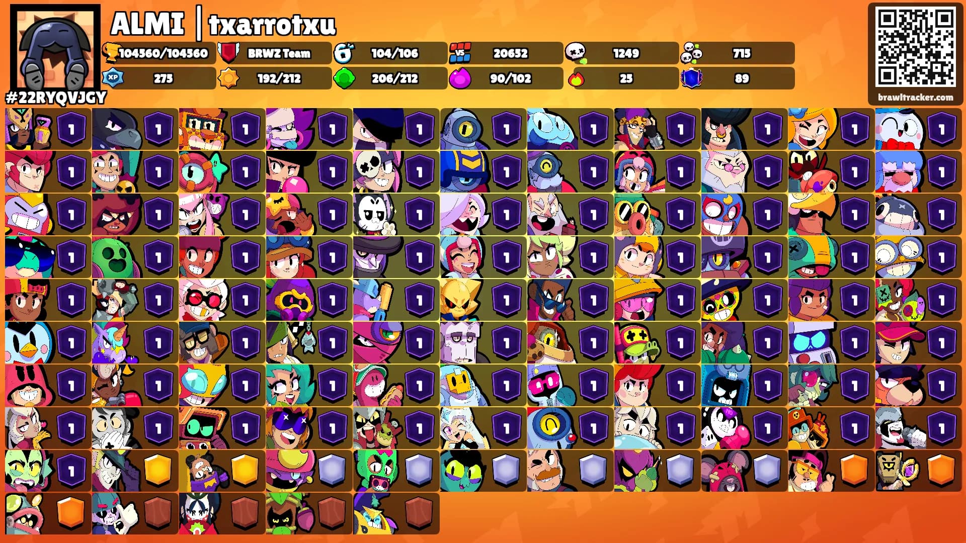 ALMI |txarrotxu's Ranks