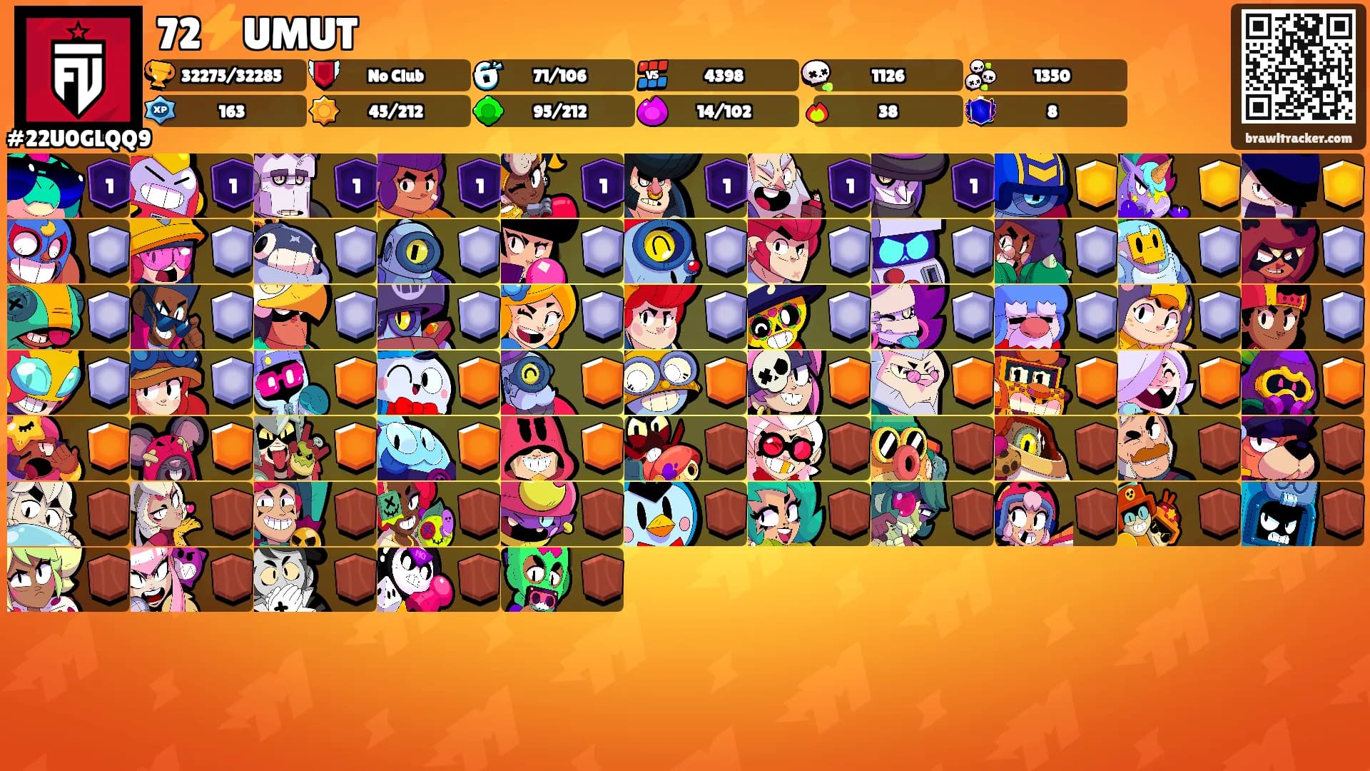 72⚡UMUT's Ranks