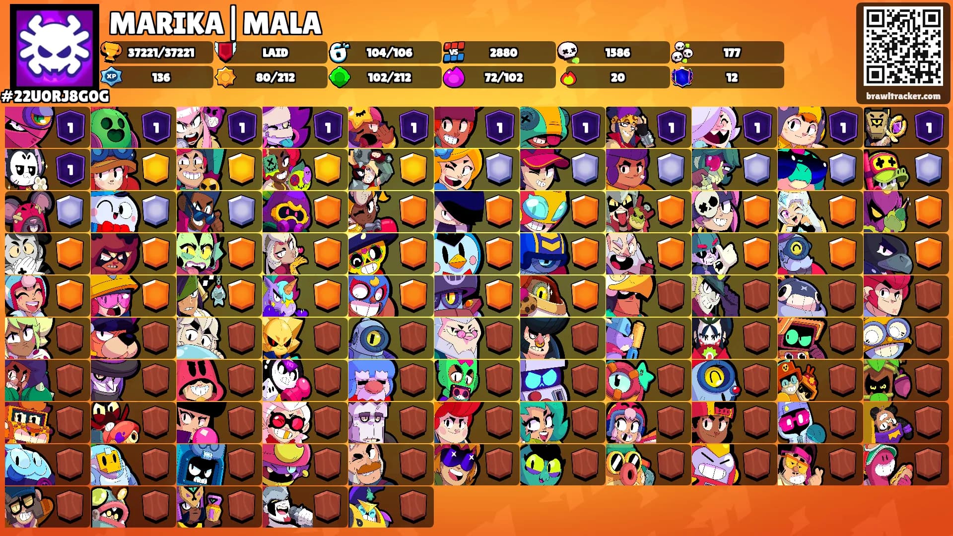 MARIKA|MALA's Ranks
