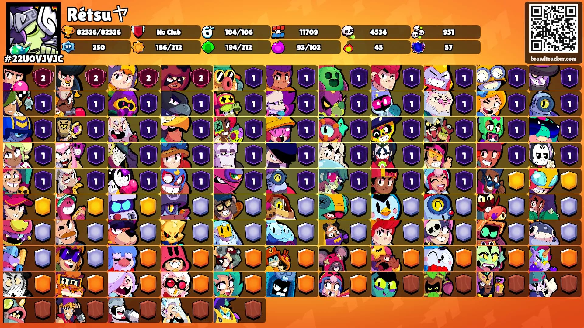 Rétsuヤ's Ranks